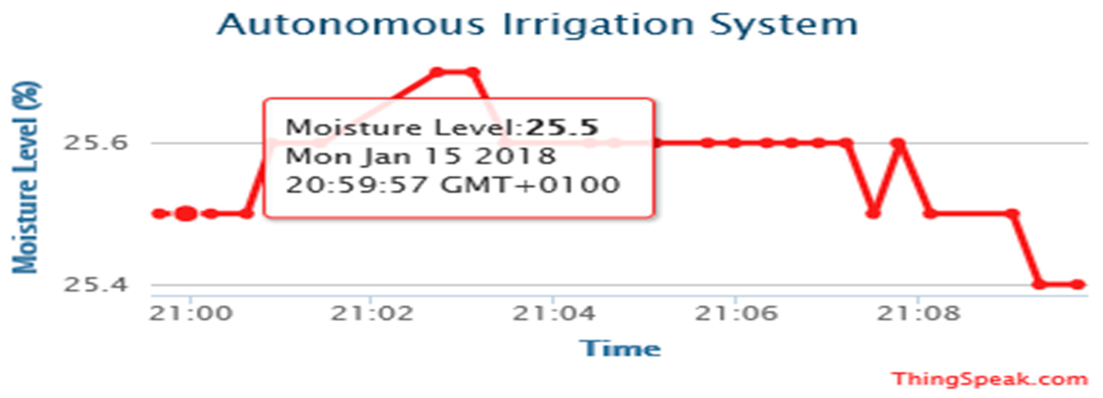 Sensors 19 03643 g016