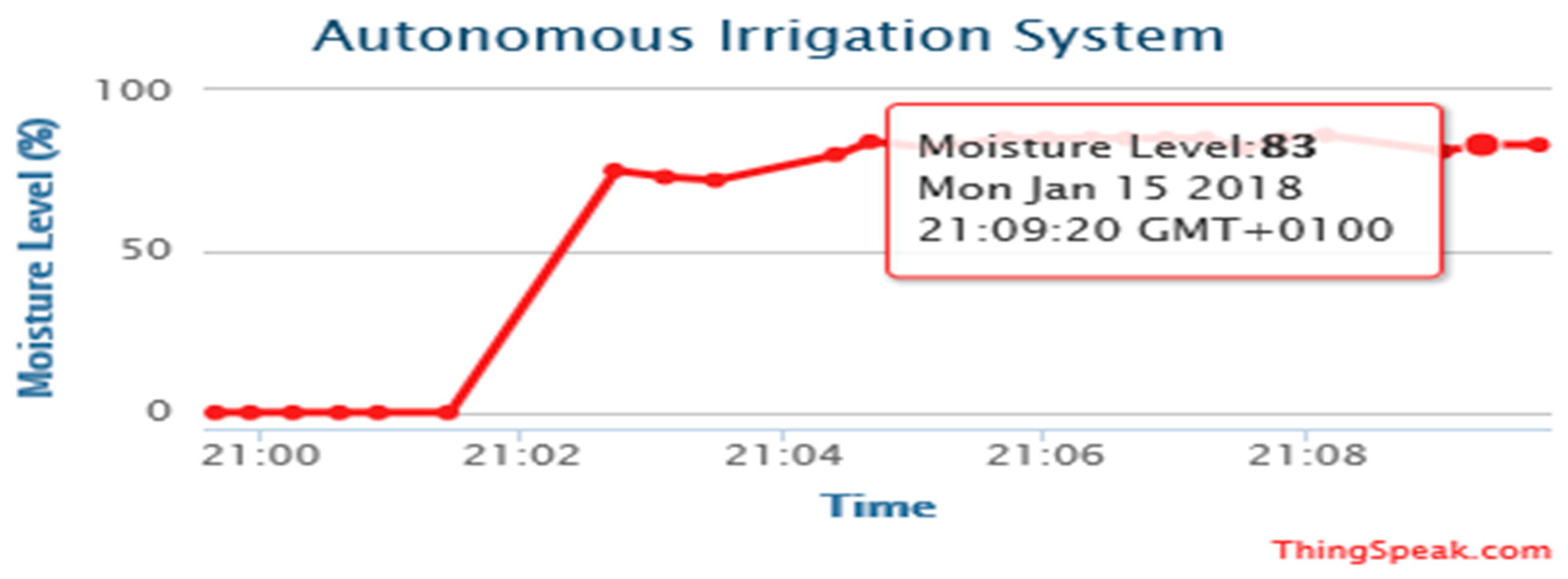 Sensors 19 03643 g017