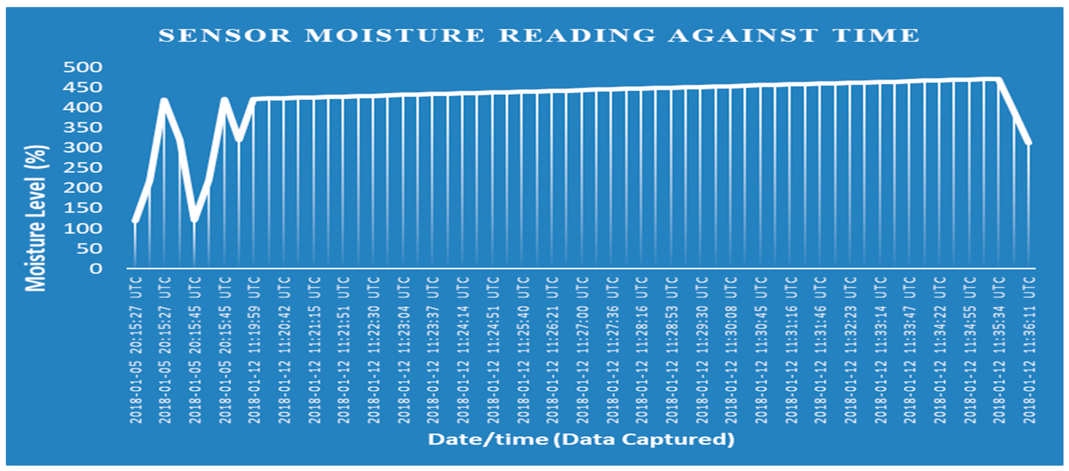 Sensors 19 03643 g019