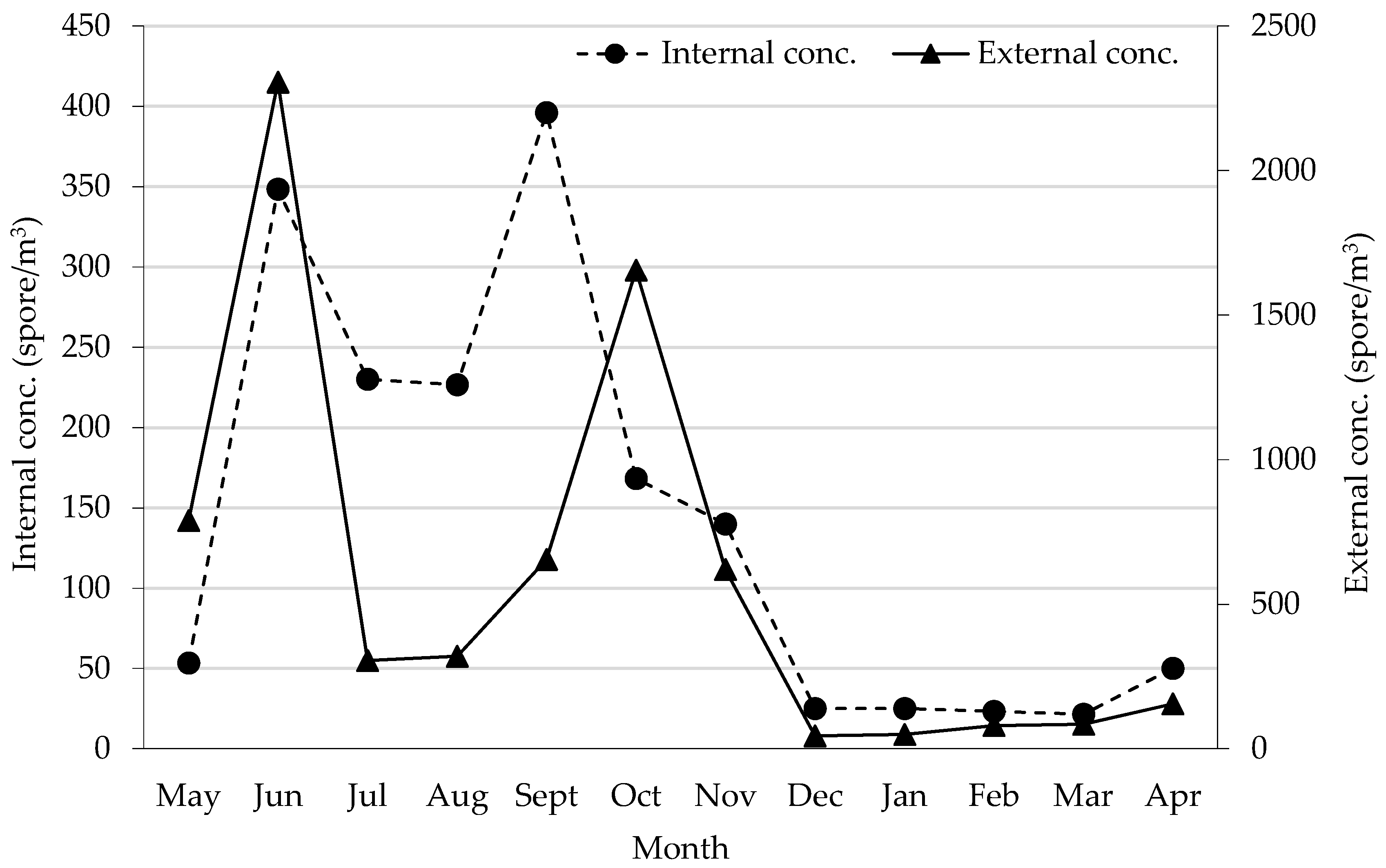 Sensors 19 03647 g003 Sensors 19 03647 g003