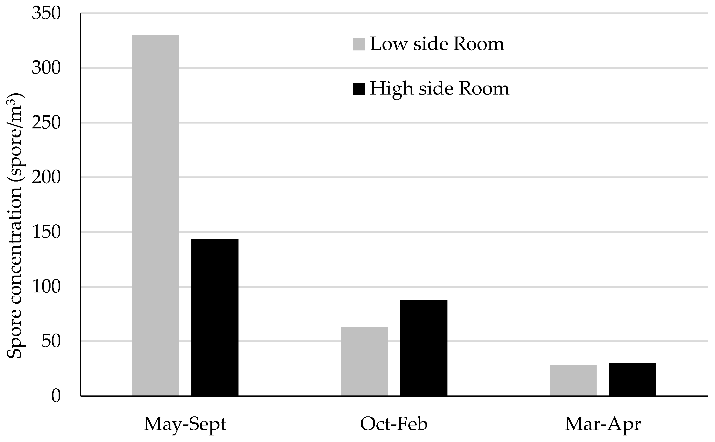 Sensors 19 03647 g004 Sensors 19 03647 g004