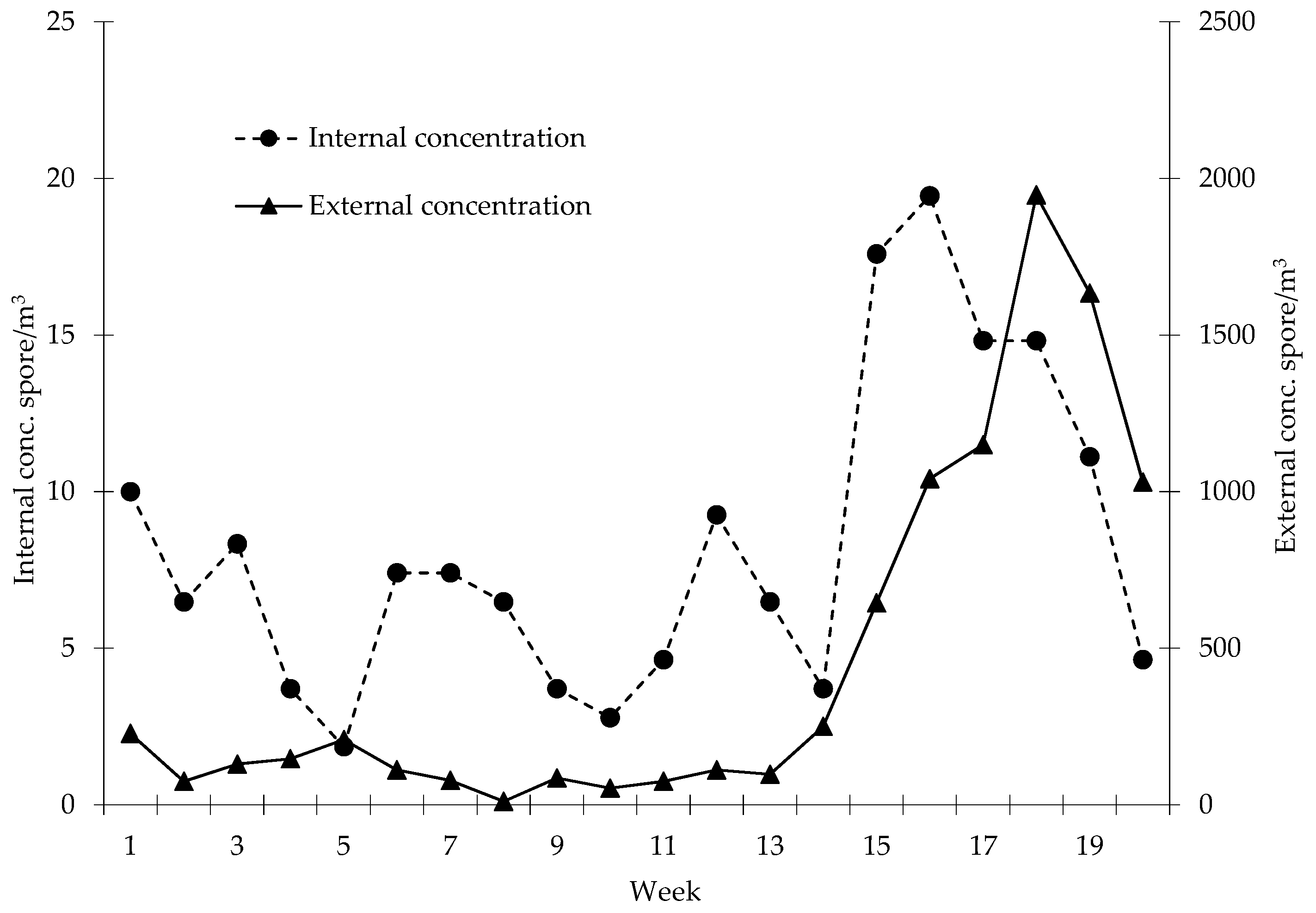 Sensors 19 03647 g005 Sensors 19 03647 g005