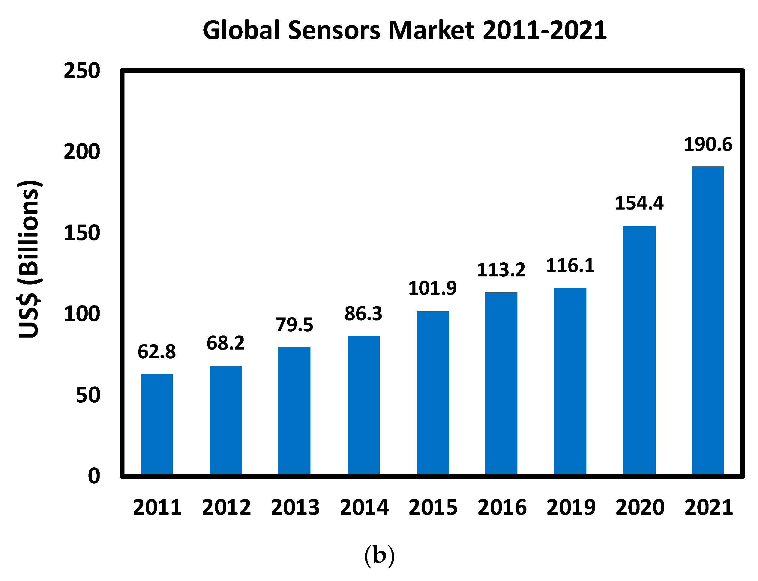 Sensors 19 03648 g001b