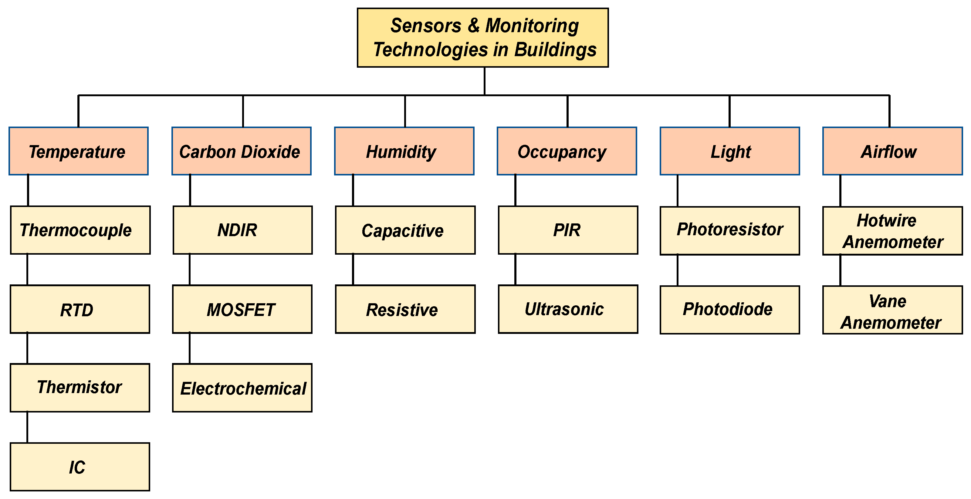 Sensors 19 03648 g002