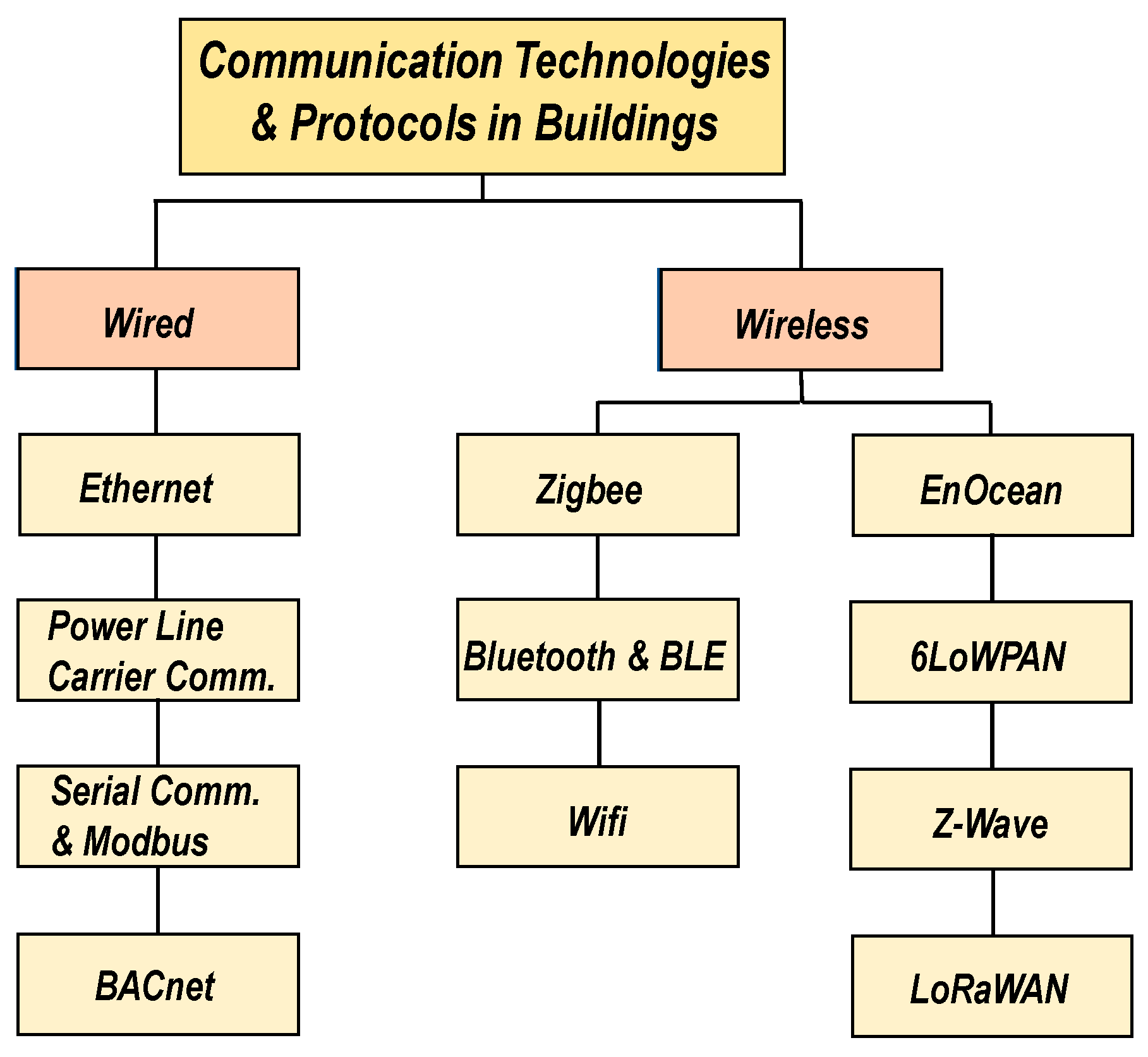 Sensors 19 03648 g003