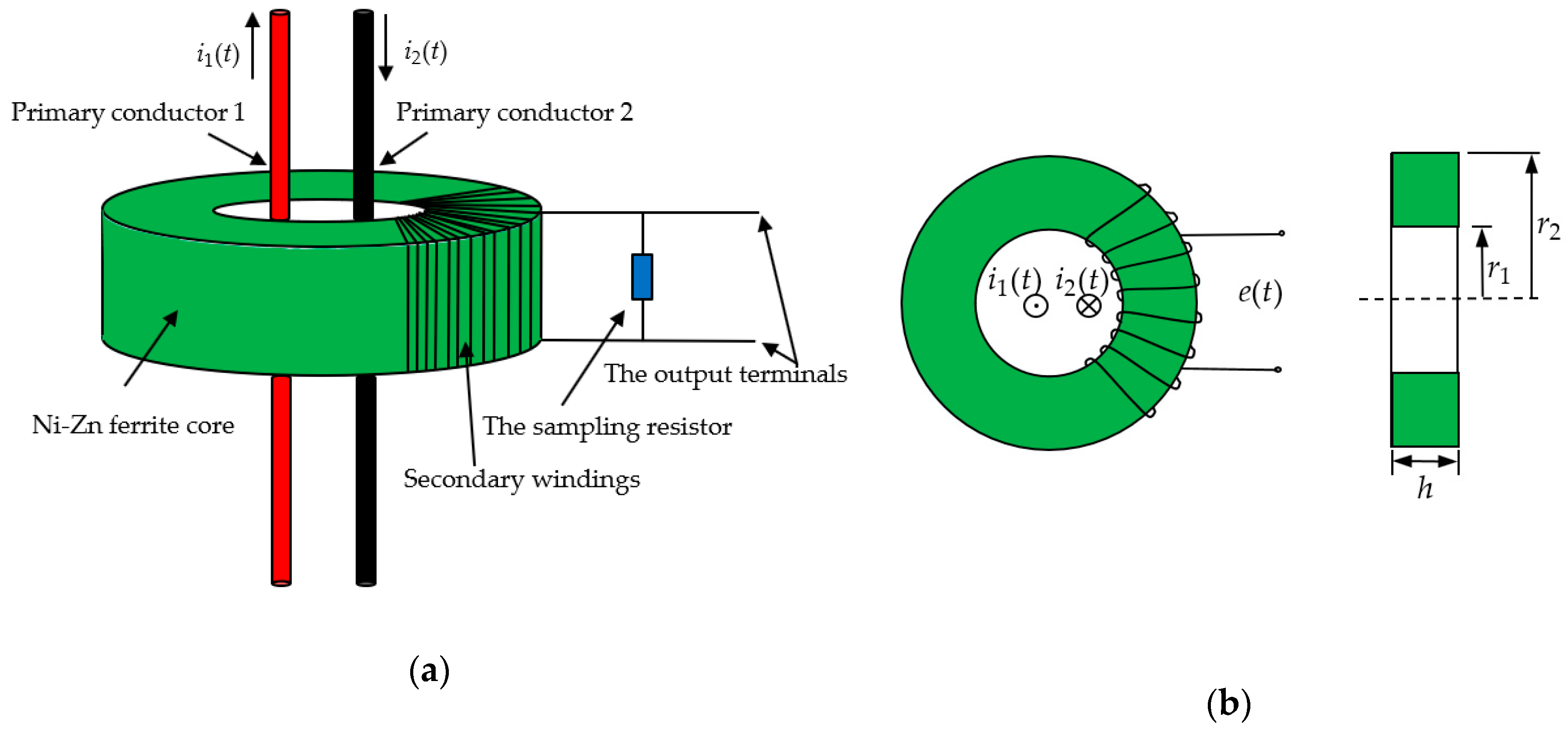 Sensors 19 03649 g002