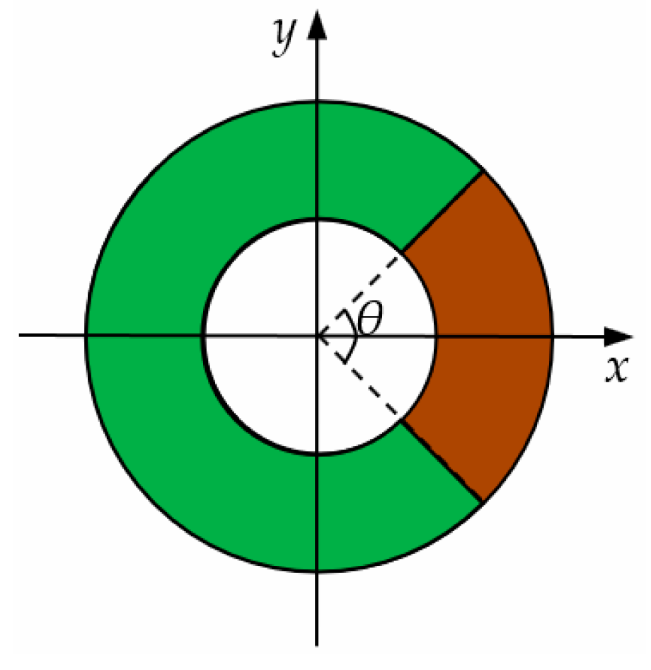 Sensors 19 03649 g003