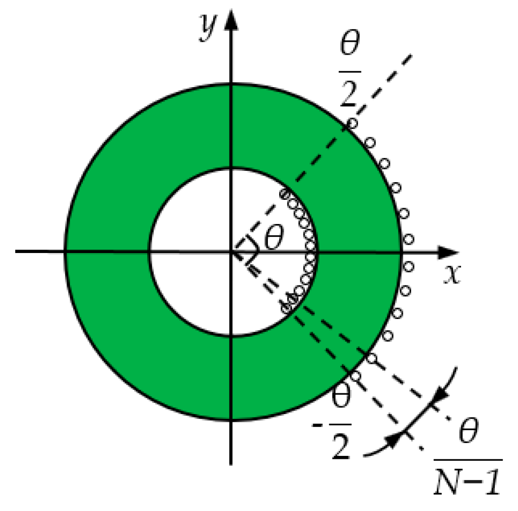 Sensors 19 03649 g007
