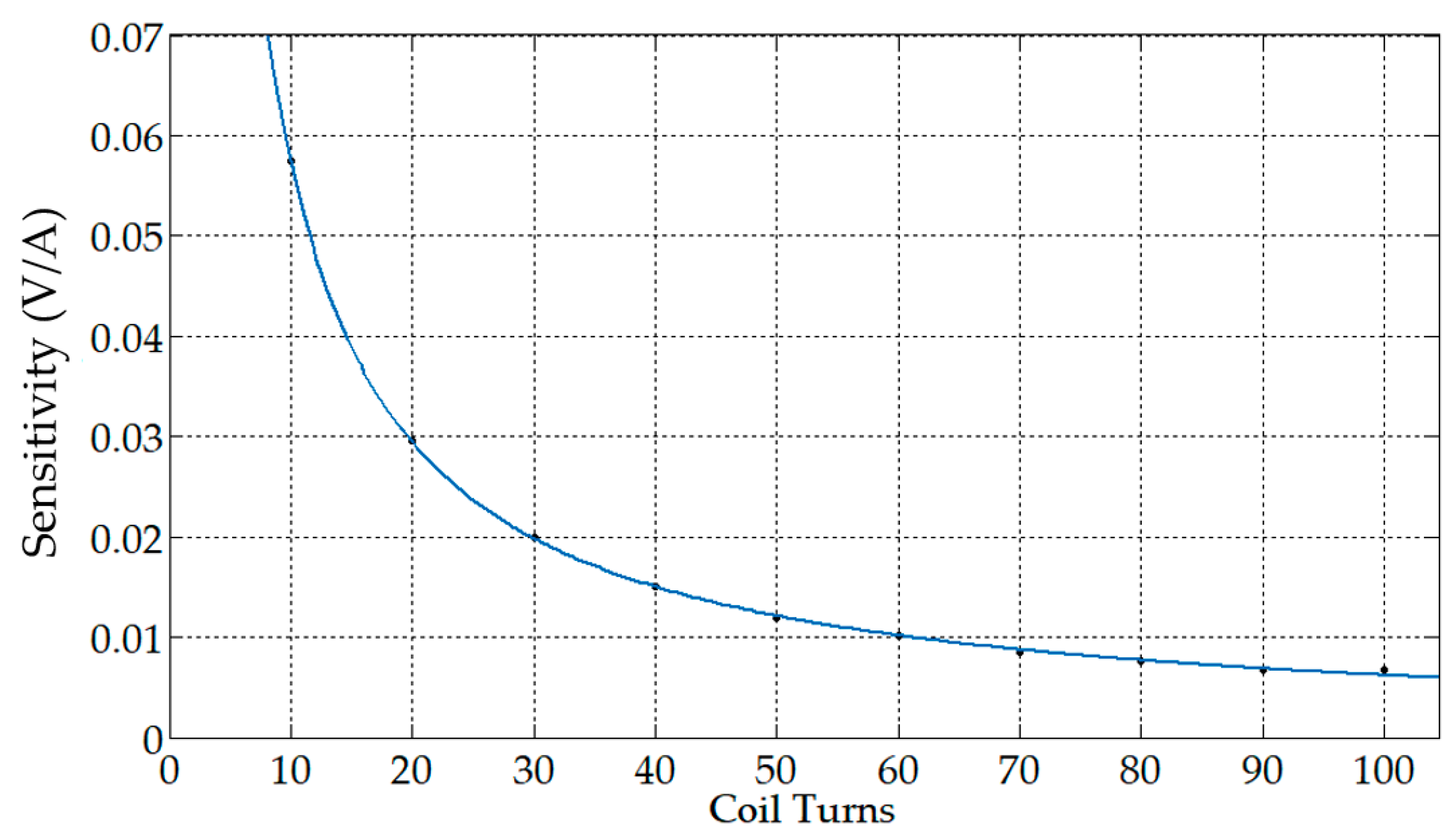 Sensors 19 03649 g010