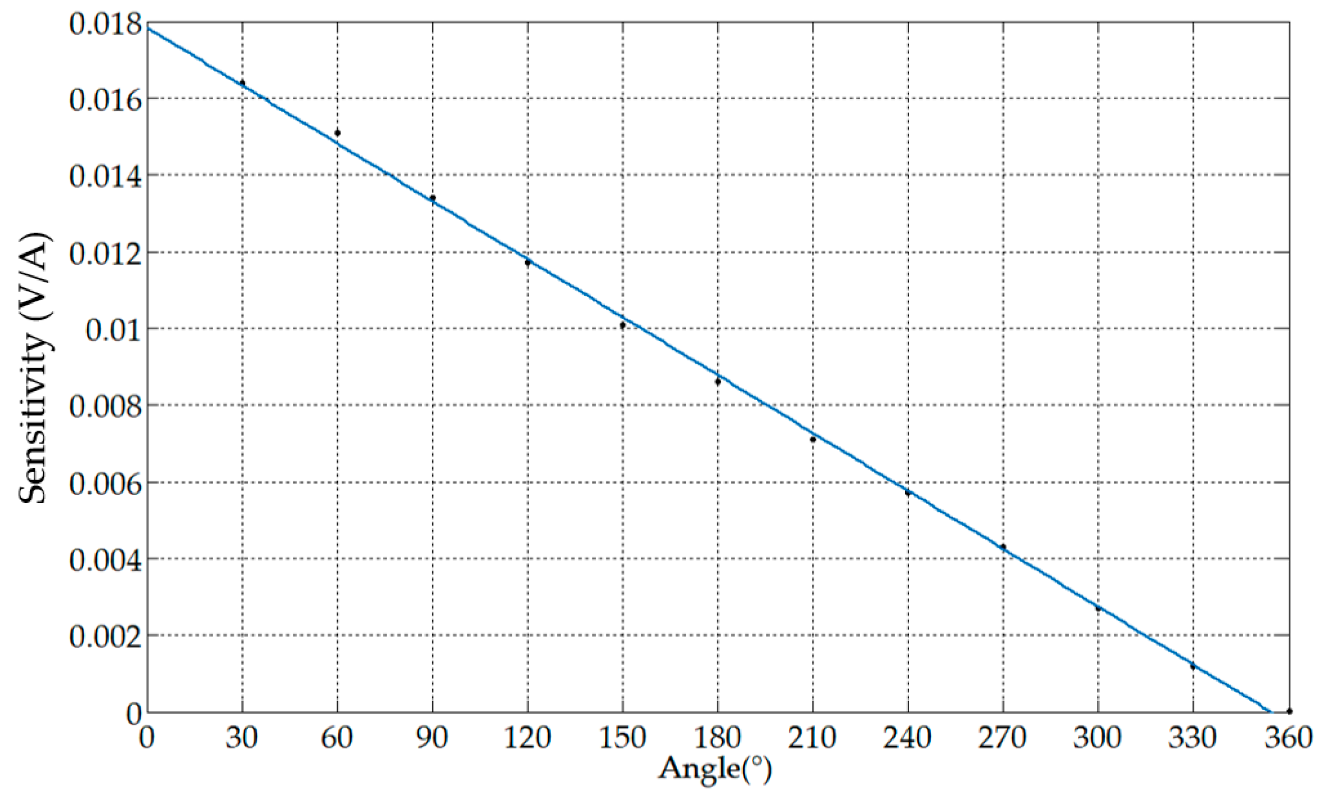 Sensors 19 03649 g011