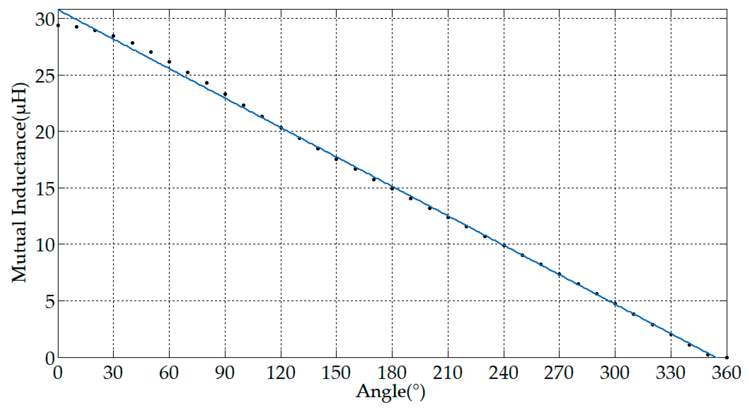 Sensors 19 03649 g012