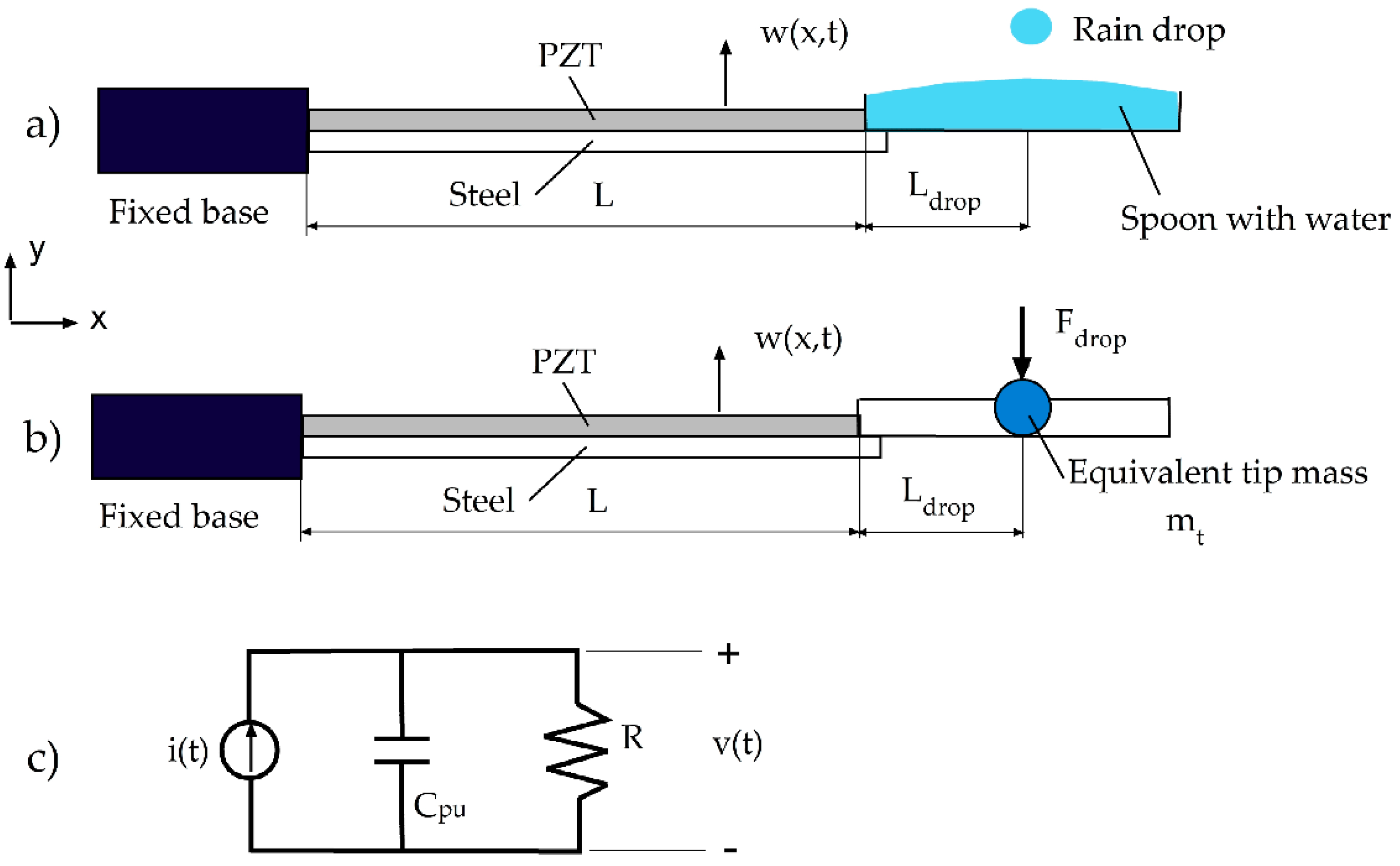 Sensors 19 03653 g003