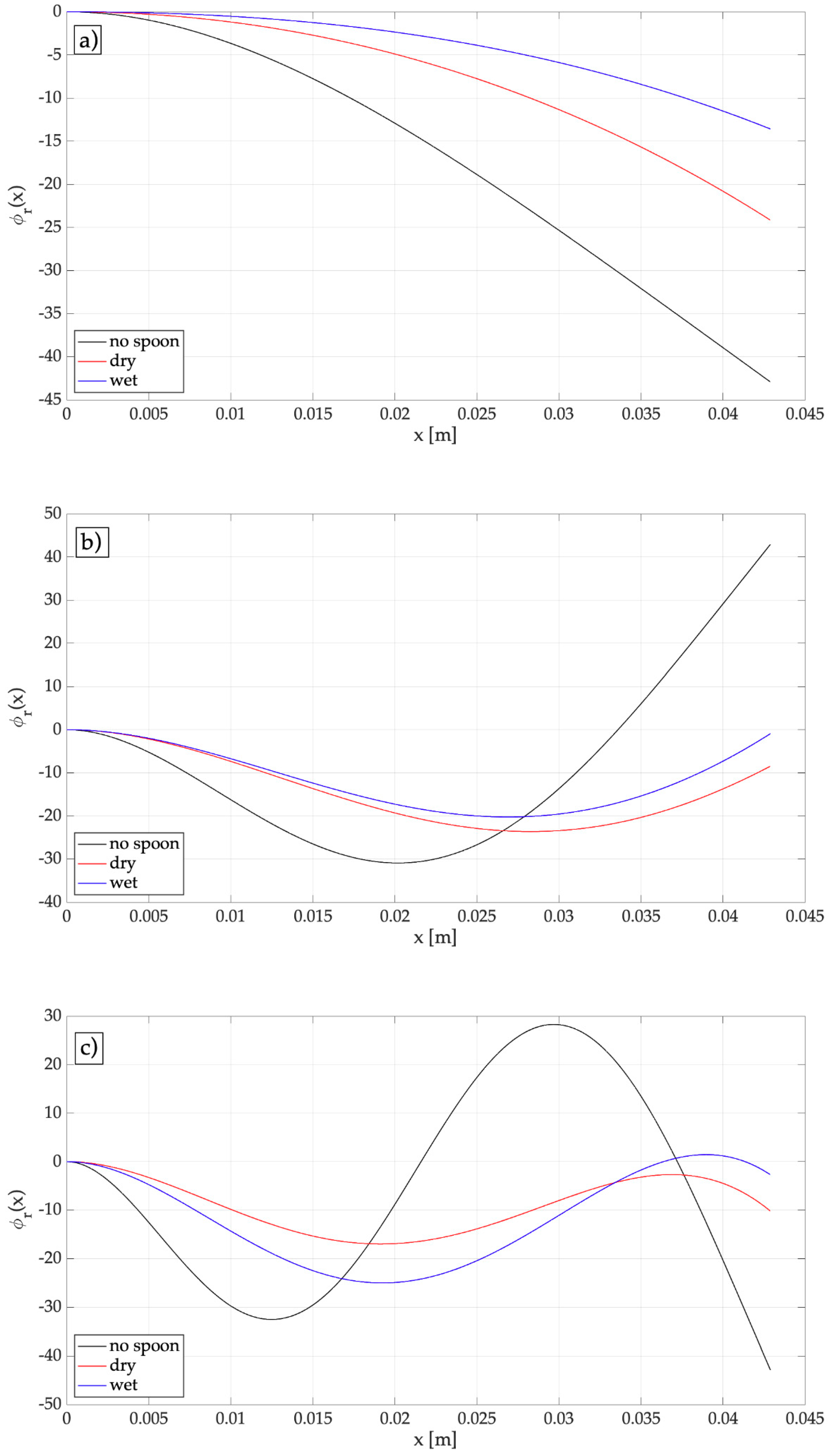 Sensors 19 03653 g004
