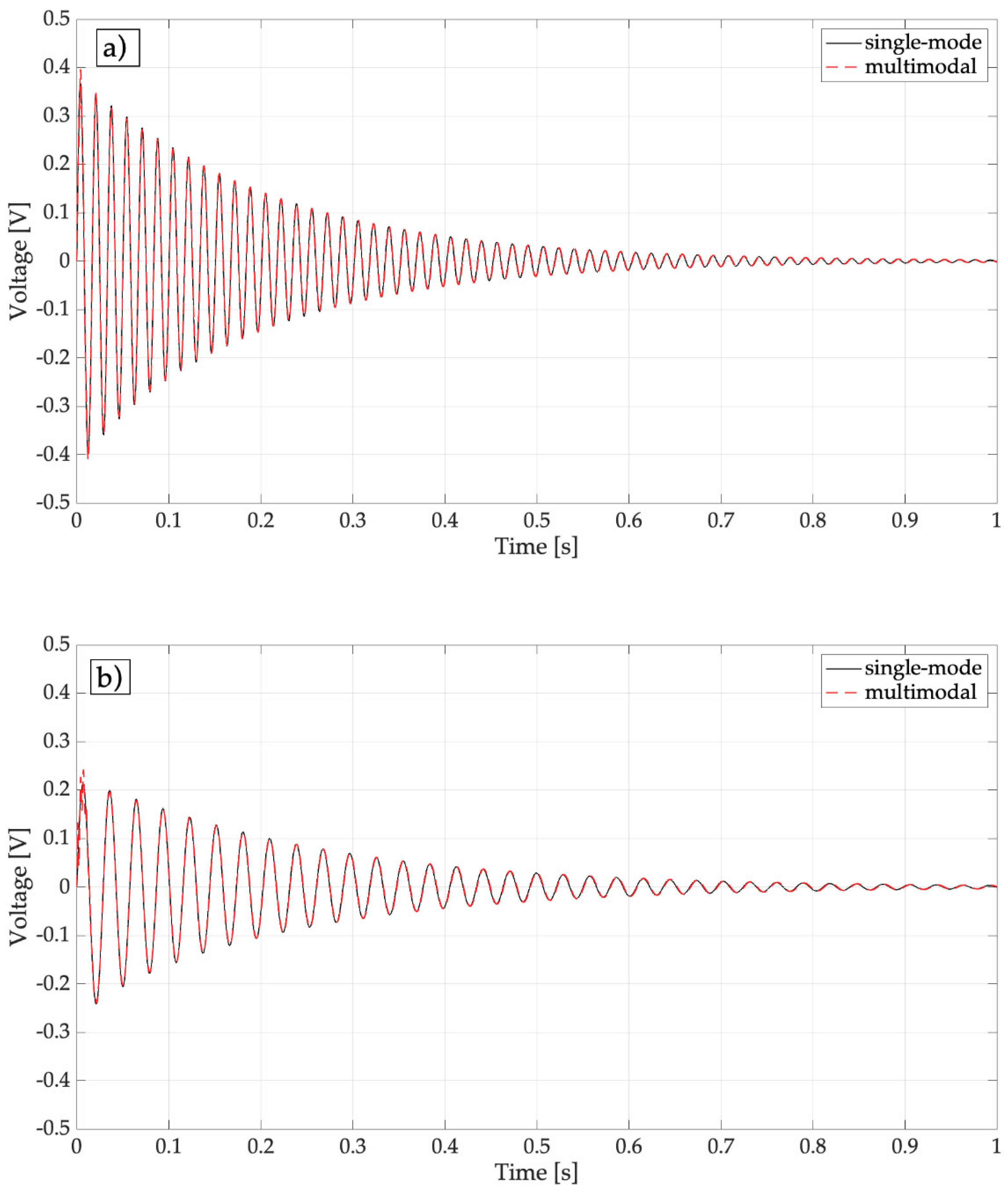 Sensors 19 03653 g005