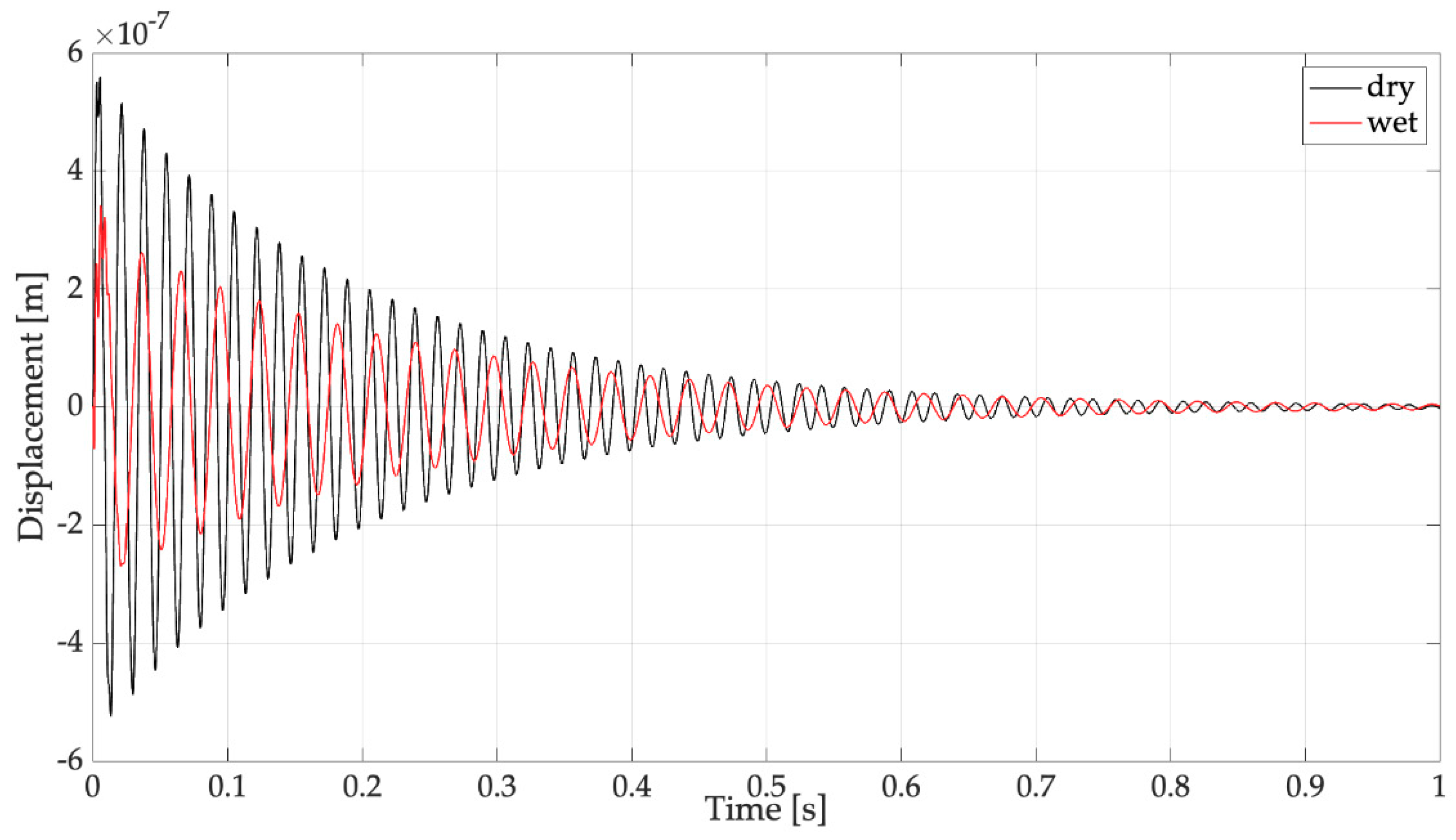 Sensors 19 03653 g006