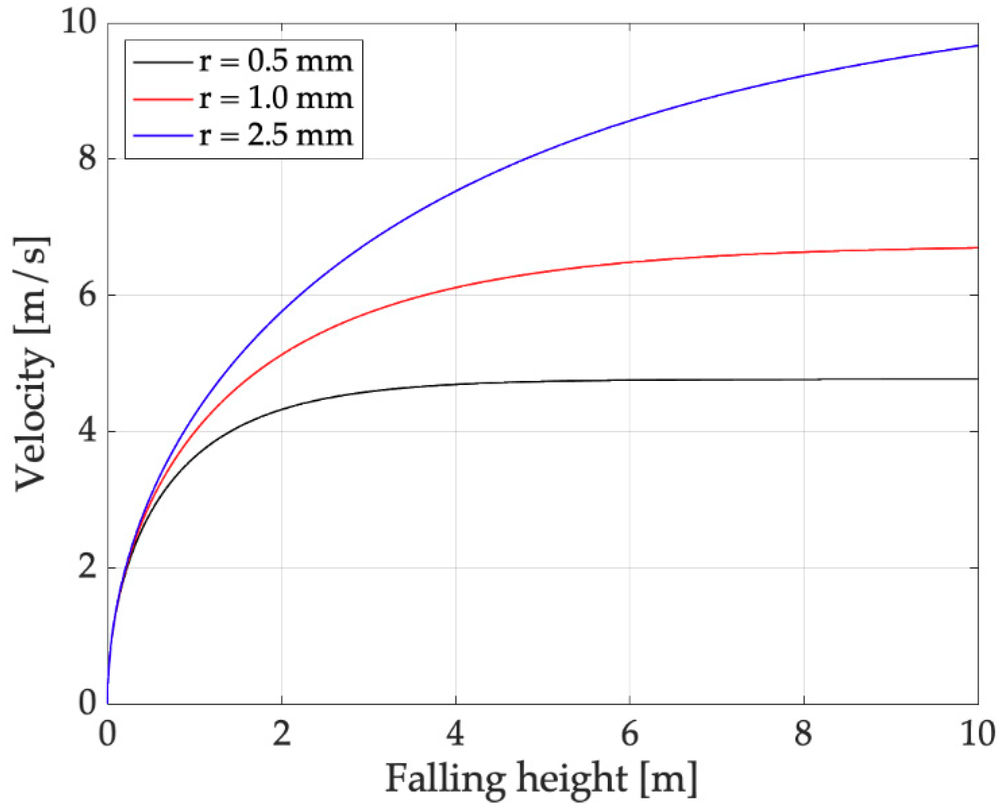 Sensors 19 03653 g009