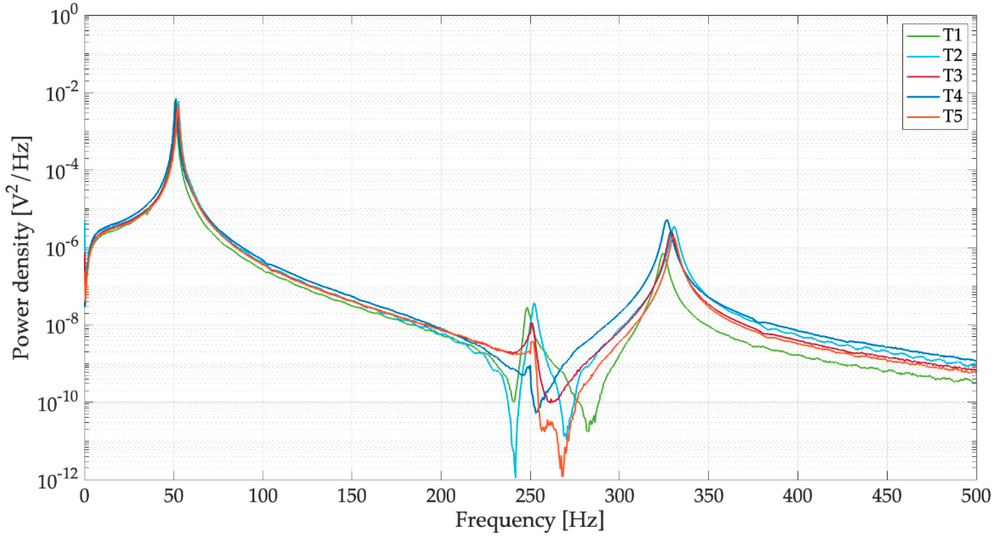 Sensors 19 03653 g014