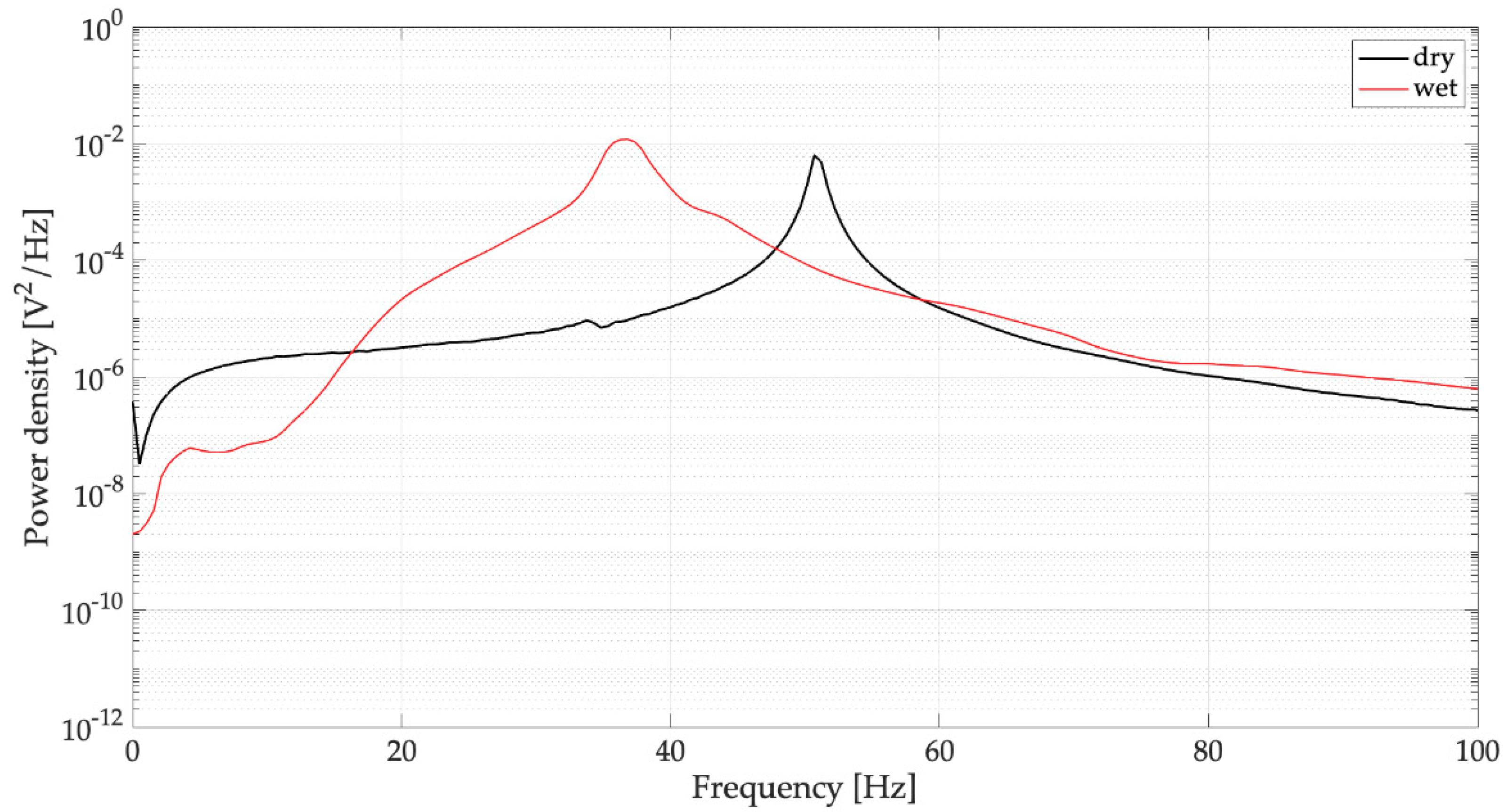 Sensors 19 03653 g015