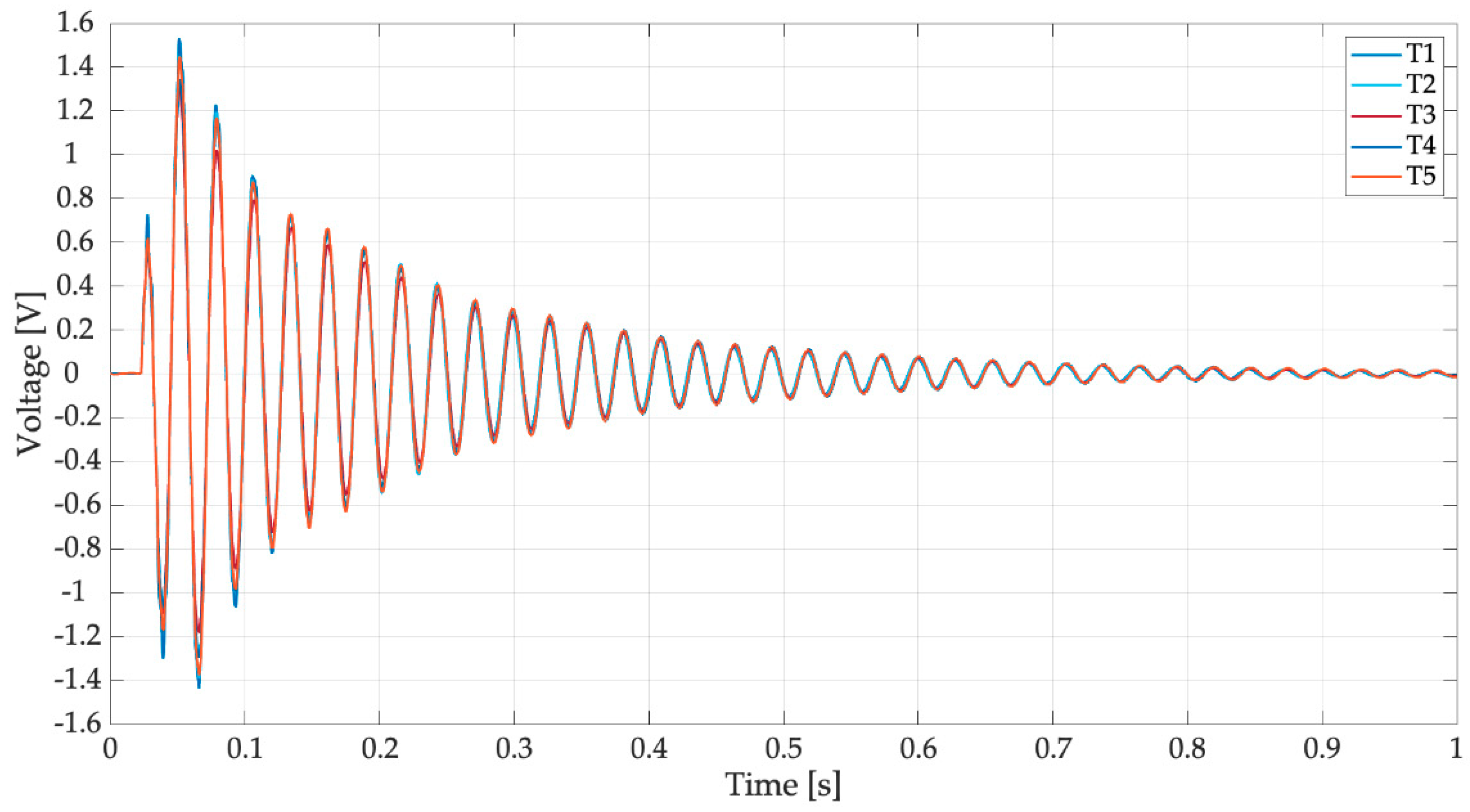 Sensors 19 03653 g017