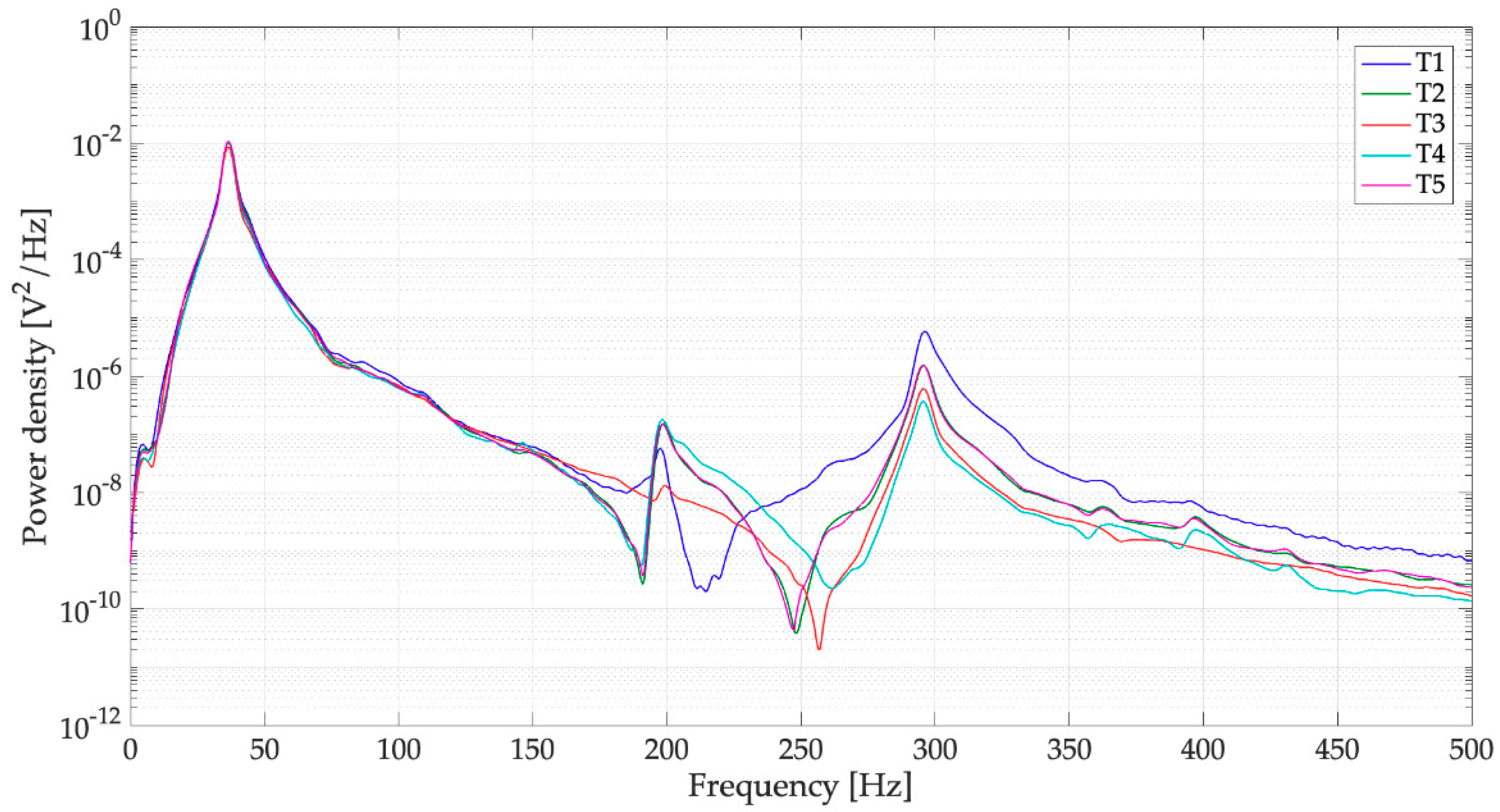 Sensors 19 03653 g018
