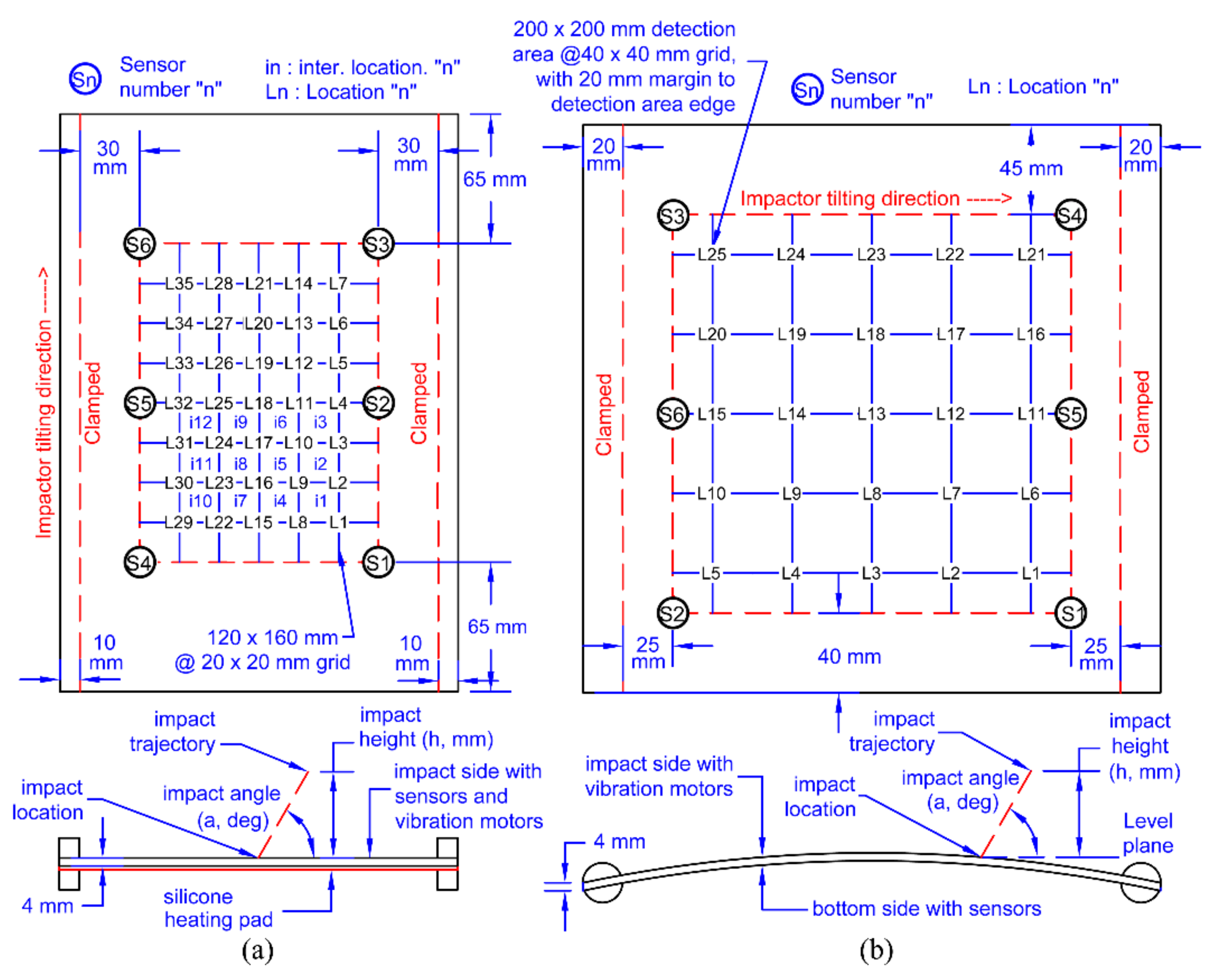 Sensors 19 03659 g002 Sensors 19 03659 g002