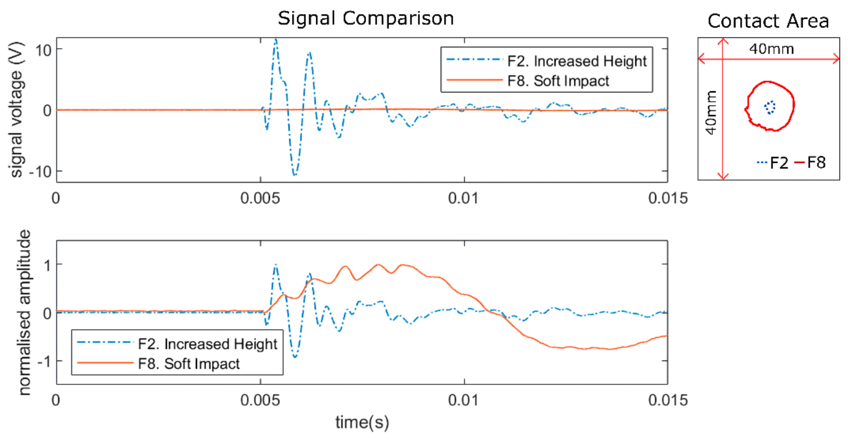 Sensors 19 03659 g004 Sensors 19 03659 g004