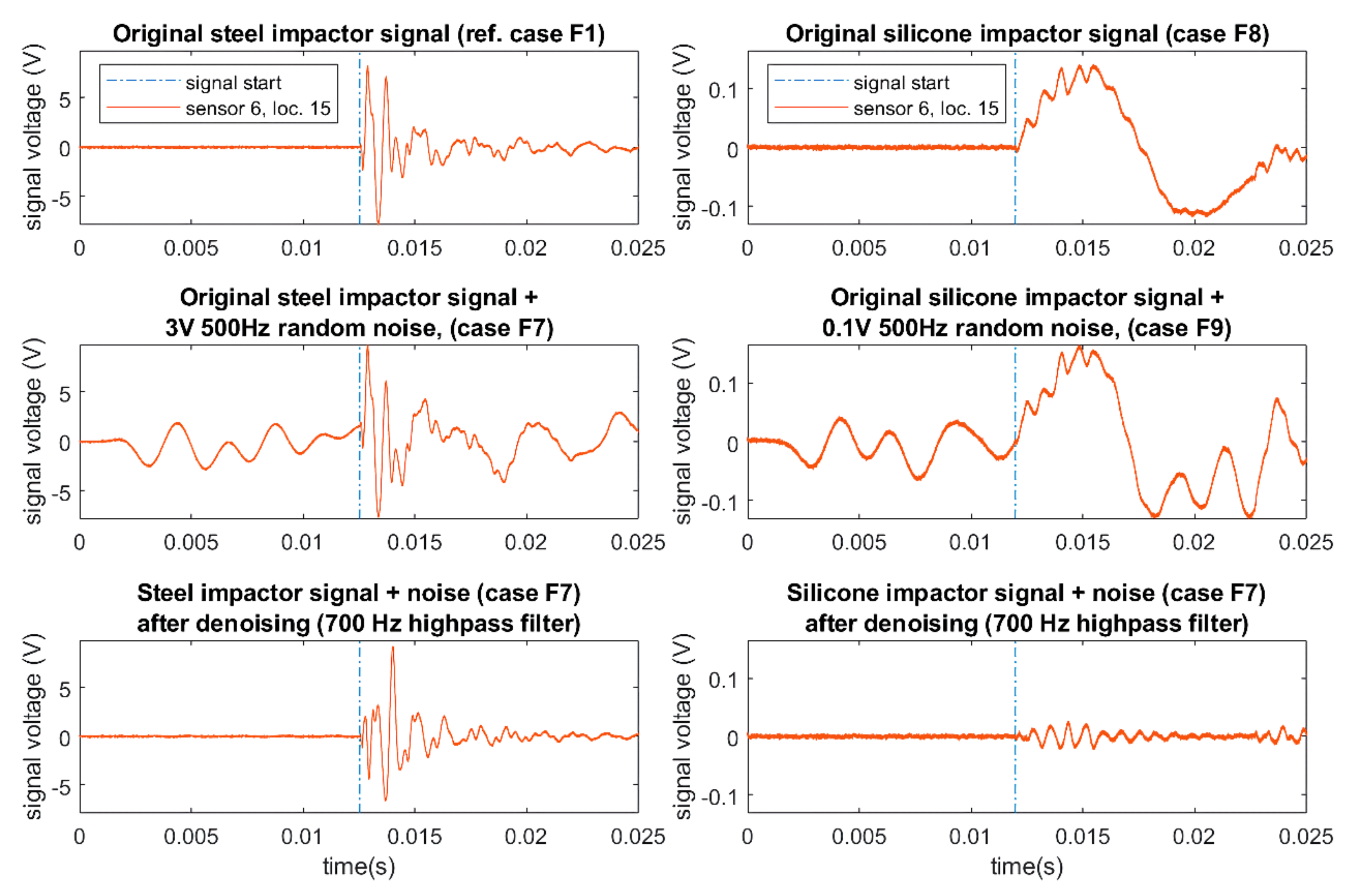 Sensors 19 03659 g005 Sensors 19 03659 g005