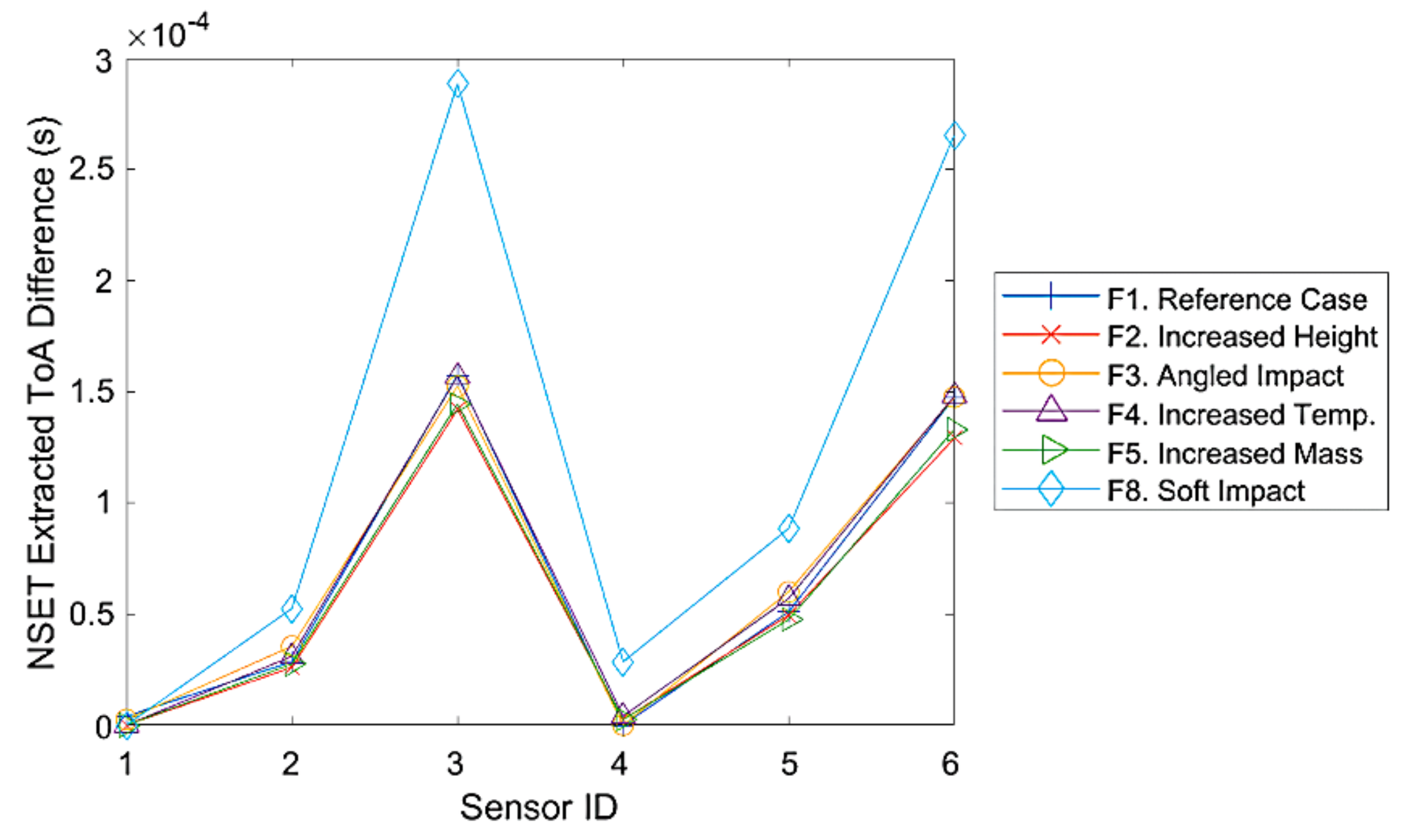 Sensors 19 03659 g006 Sensors 19 03659 g006