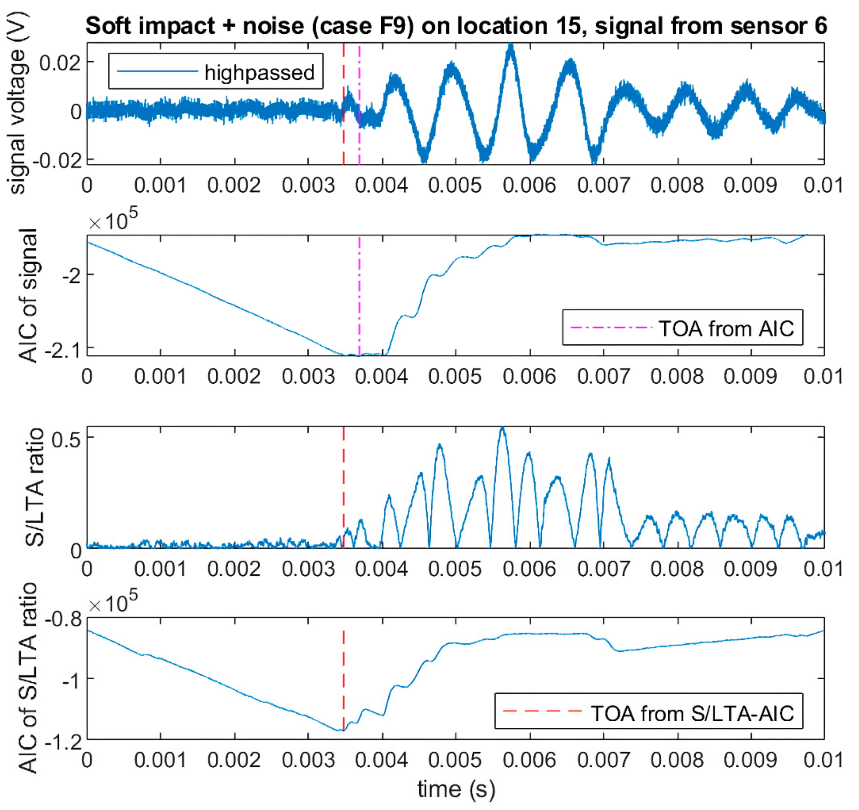 Sensors 19 03659 g007 Sensors 19 03659 g007