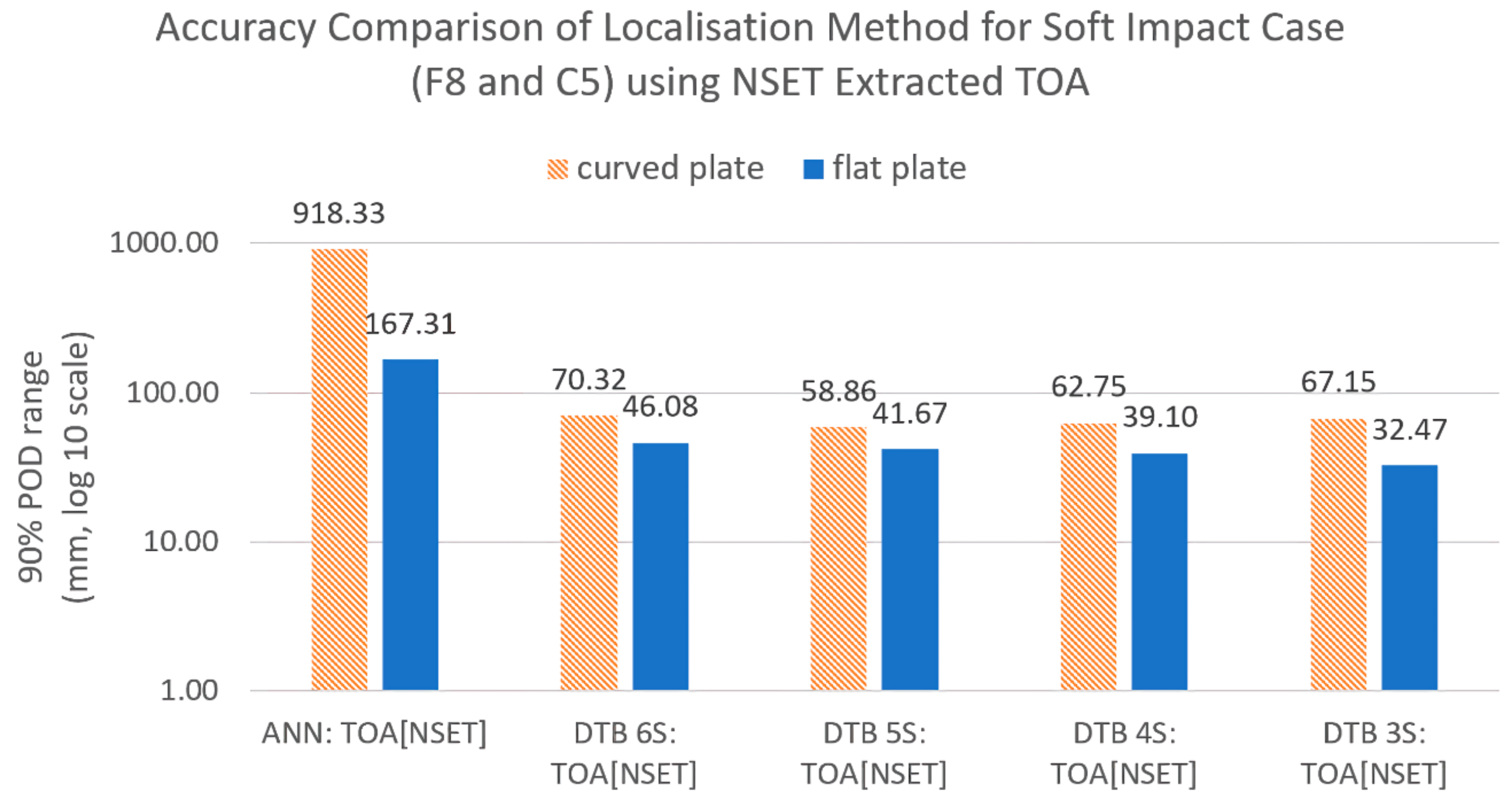 Sensors 19 03659 g010 Sensors 19 03659 g010