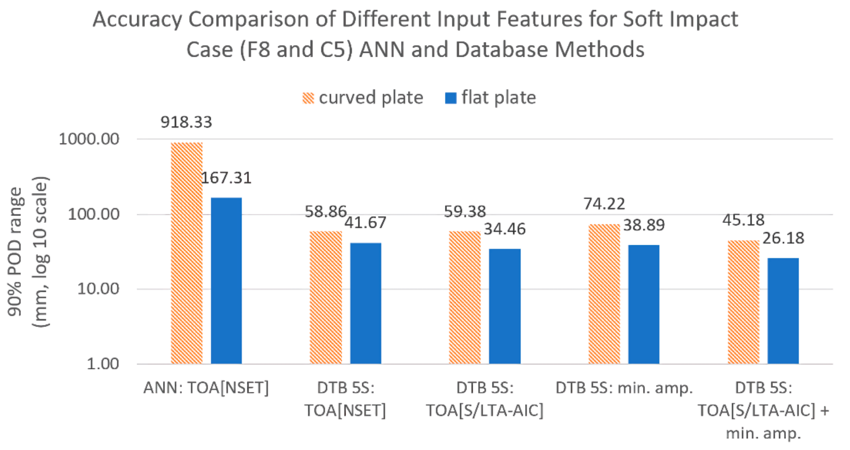 Sensors 19 03659 g012 Sensors 19 03659 g012