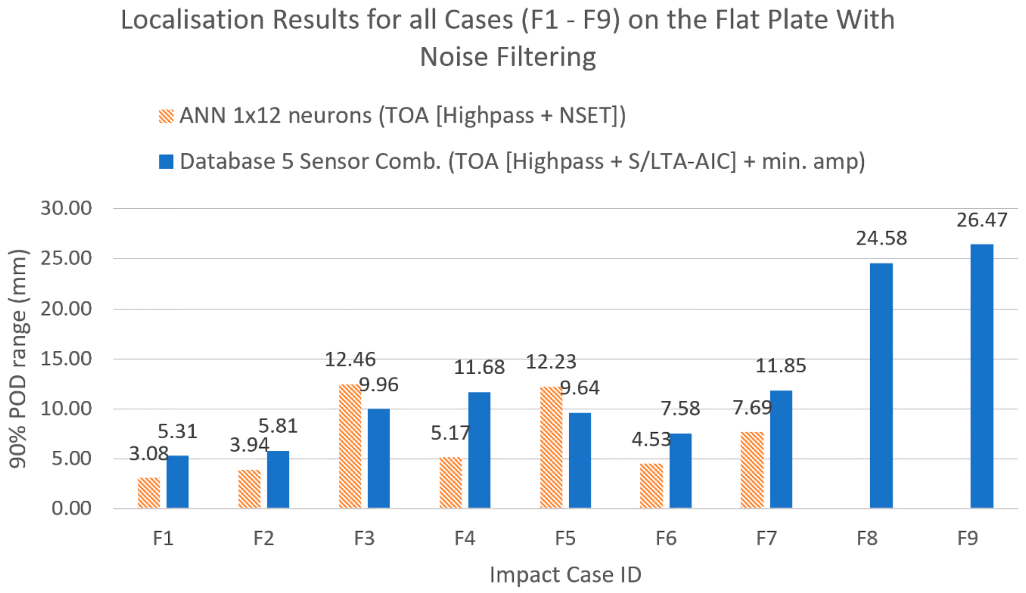 Sensors 19 03659 g014 Sensors 19 03659 g014