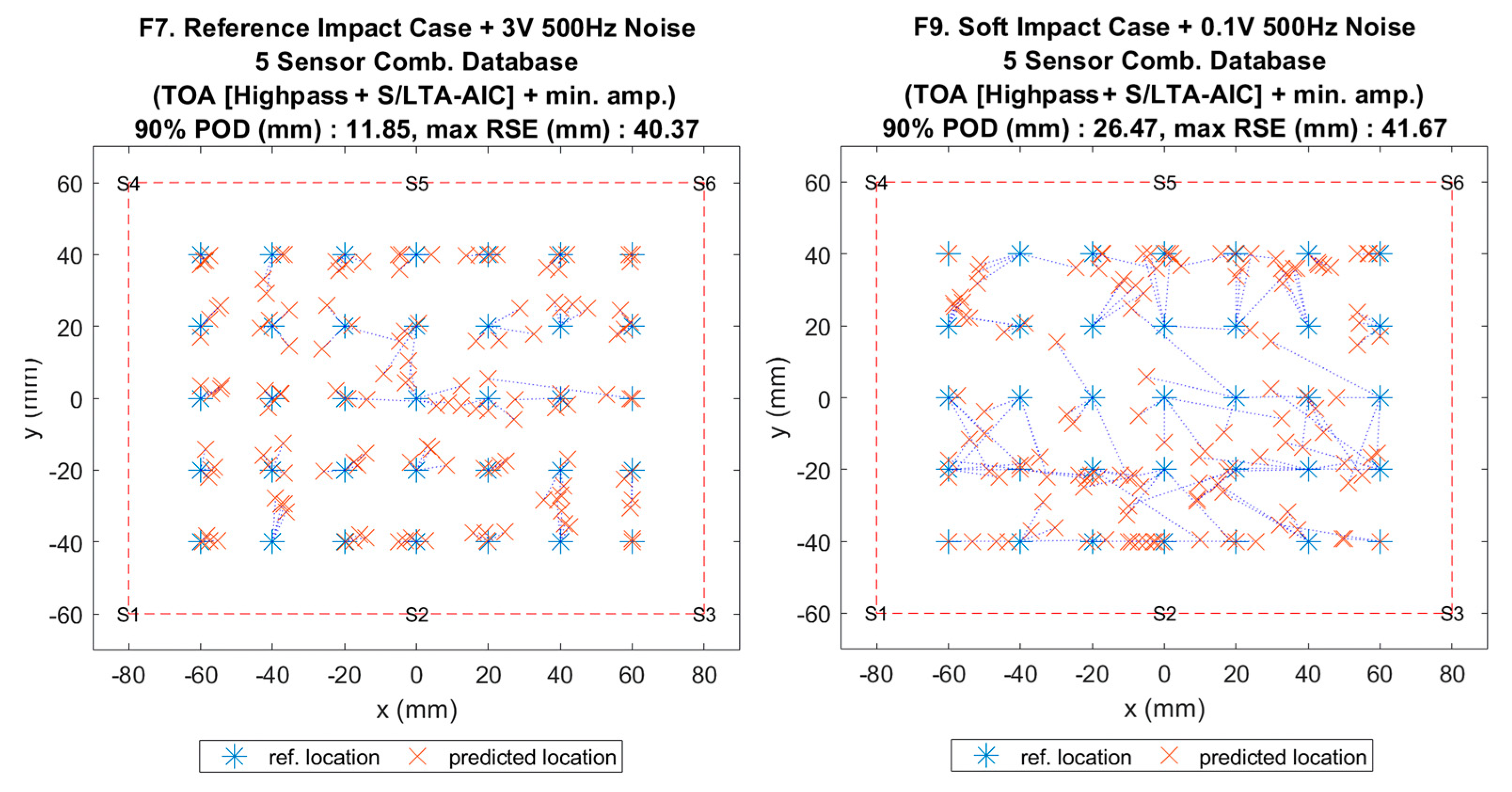 Sensors 19 03659 g015 Sensors 19 03659 g015