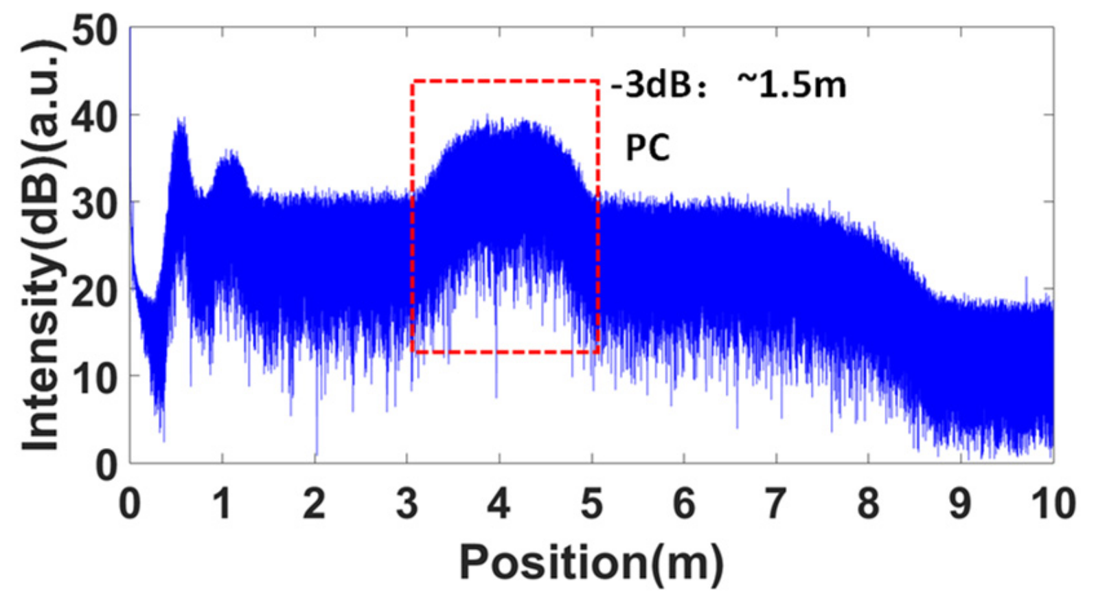 Sensors 19 03660 g009