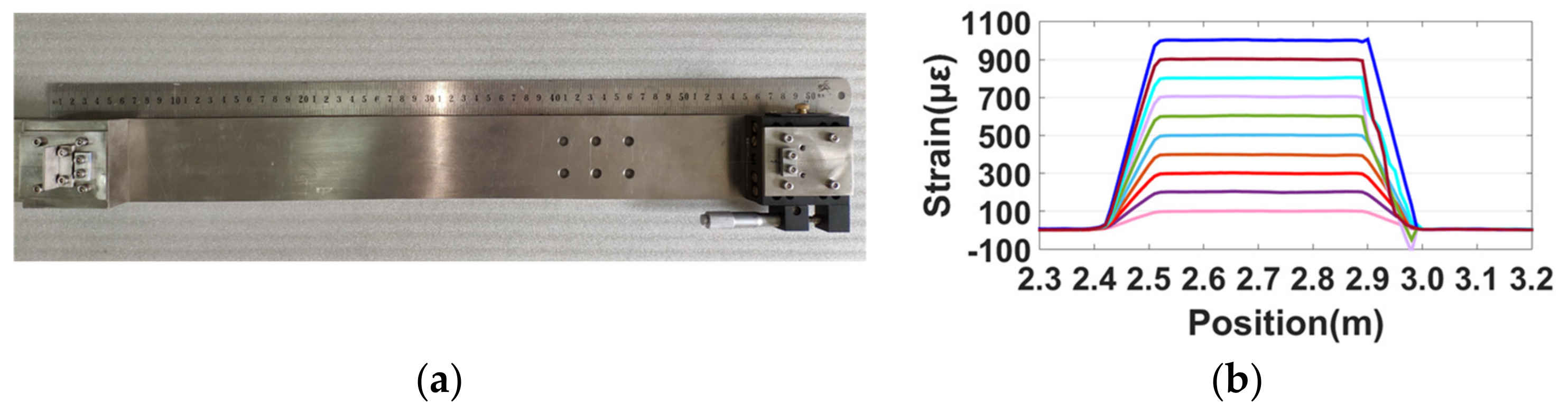 Sensors 19 03660 g012