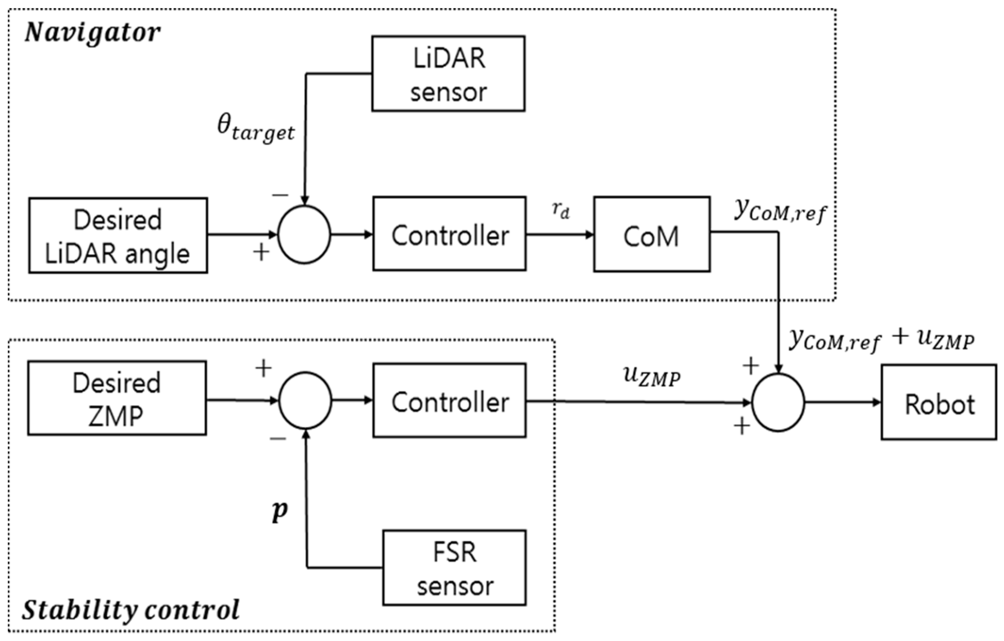 Sensors 19 03664 g007