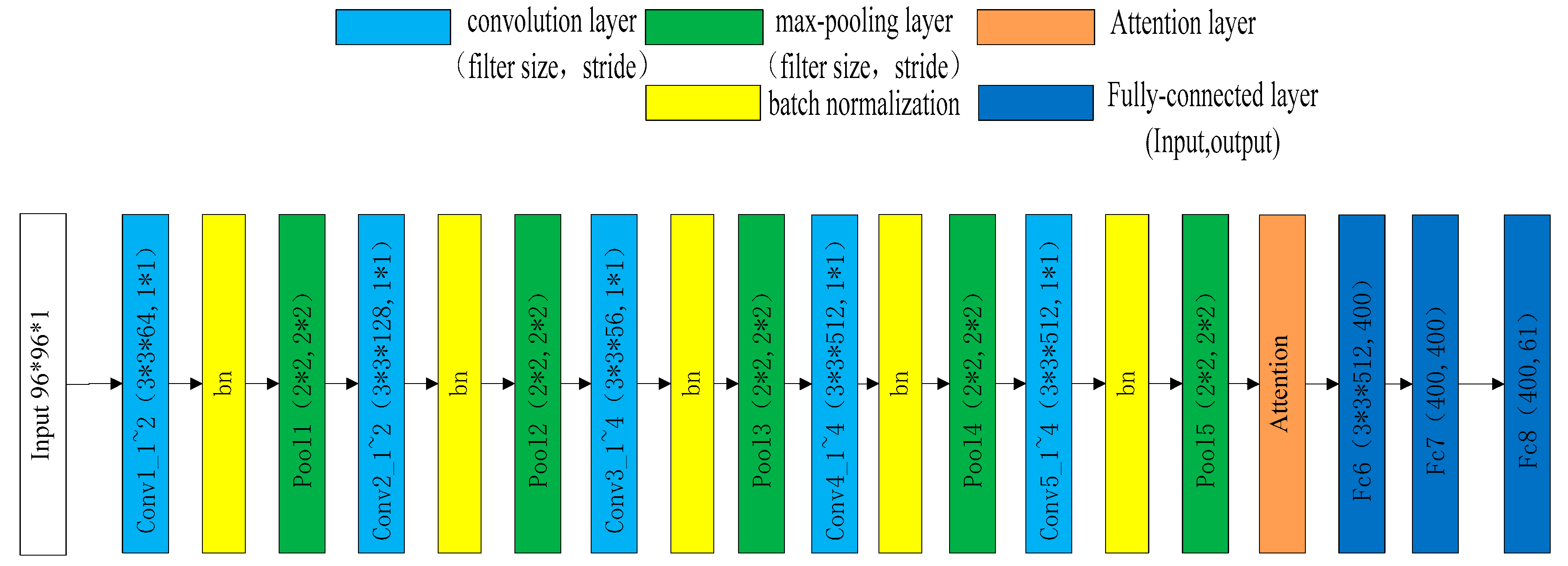 Sensors 19 03665 g001