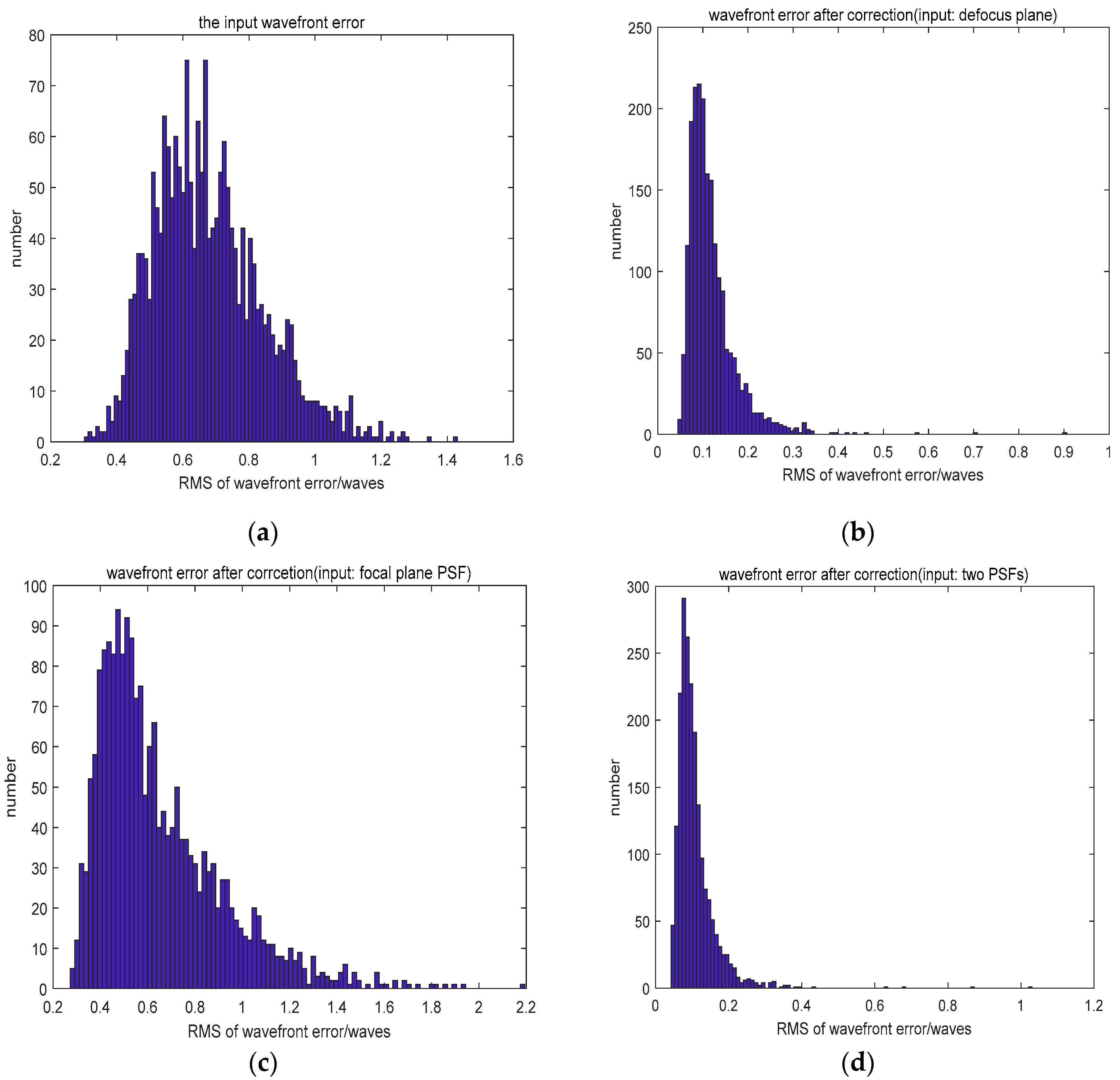 Sensors 19 03665 g003
