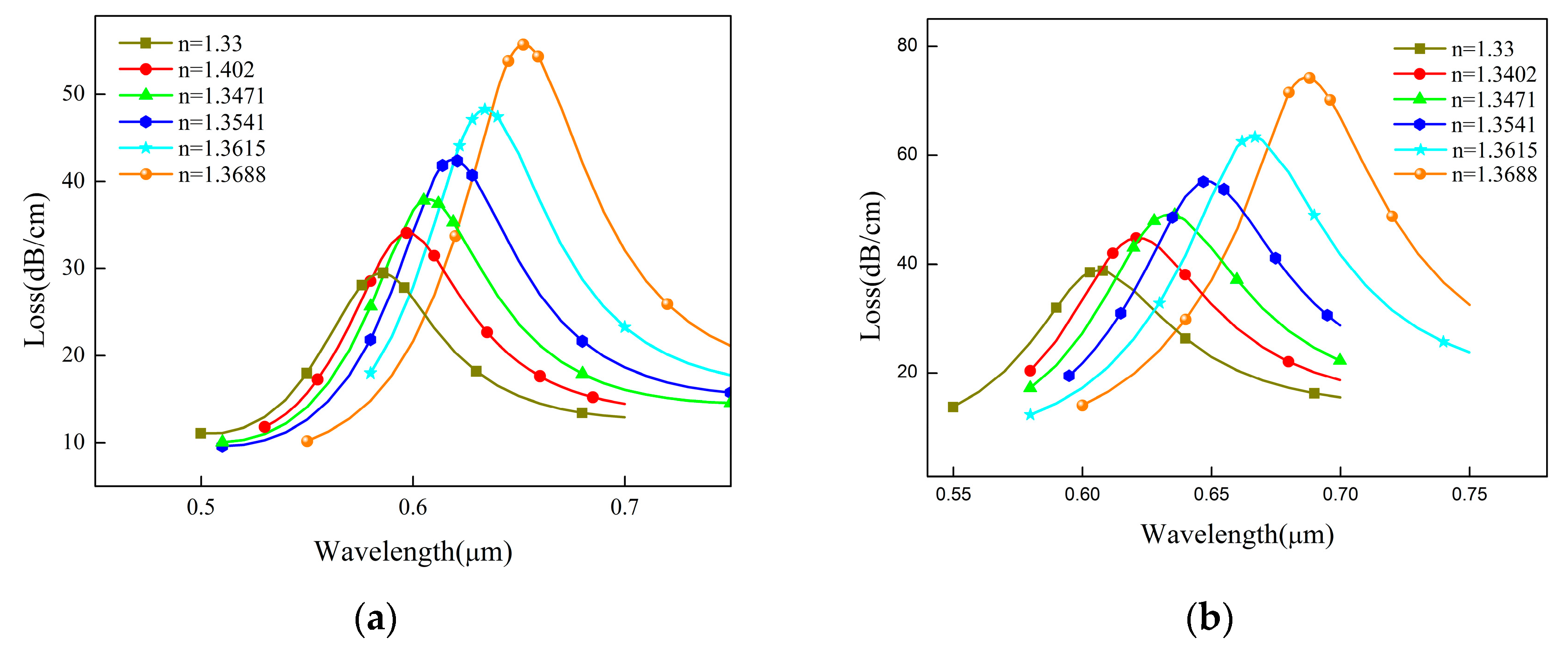 Sensors 19 03666 g004