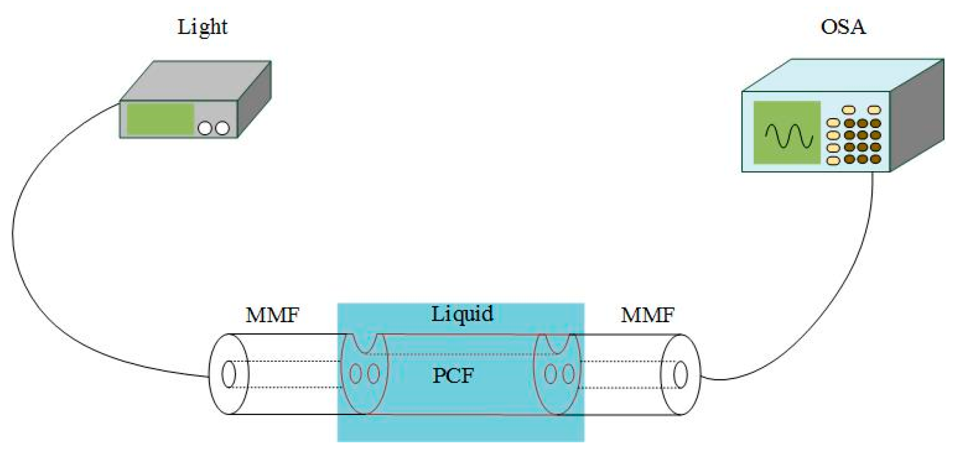 Sensors 19 03666 g008