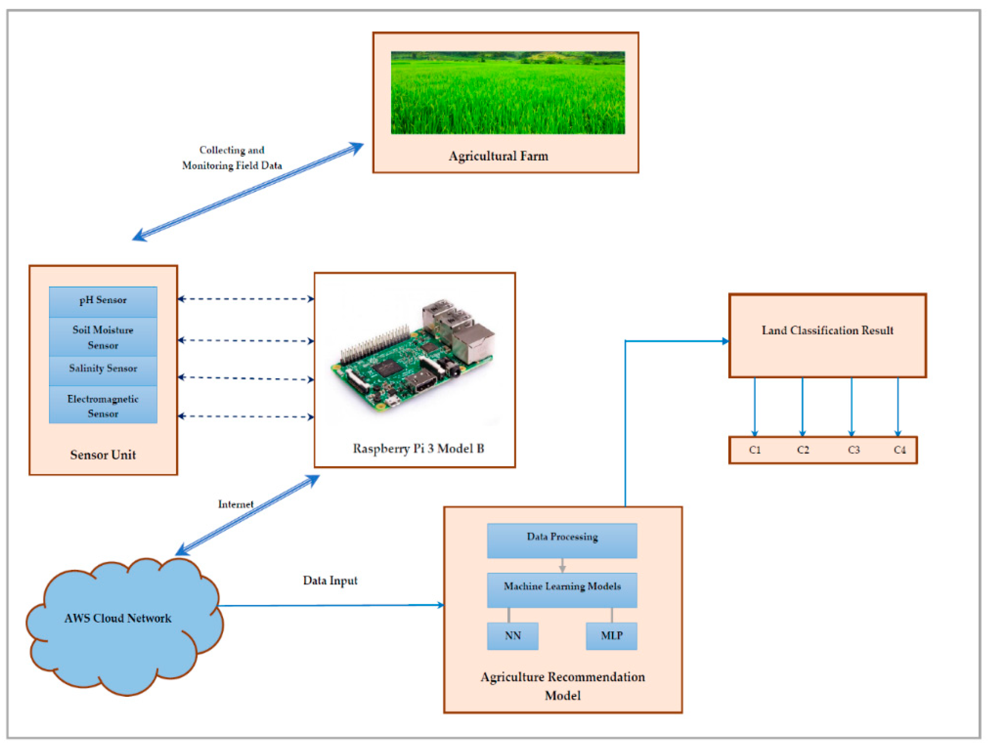 Sensors 19 03667 g001