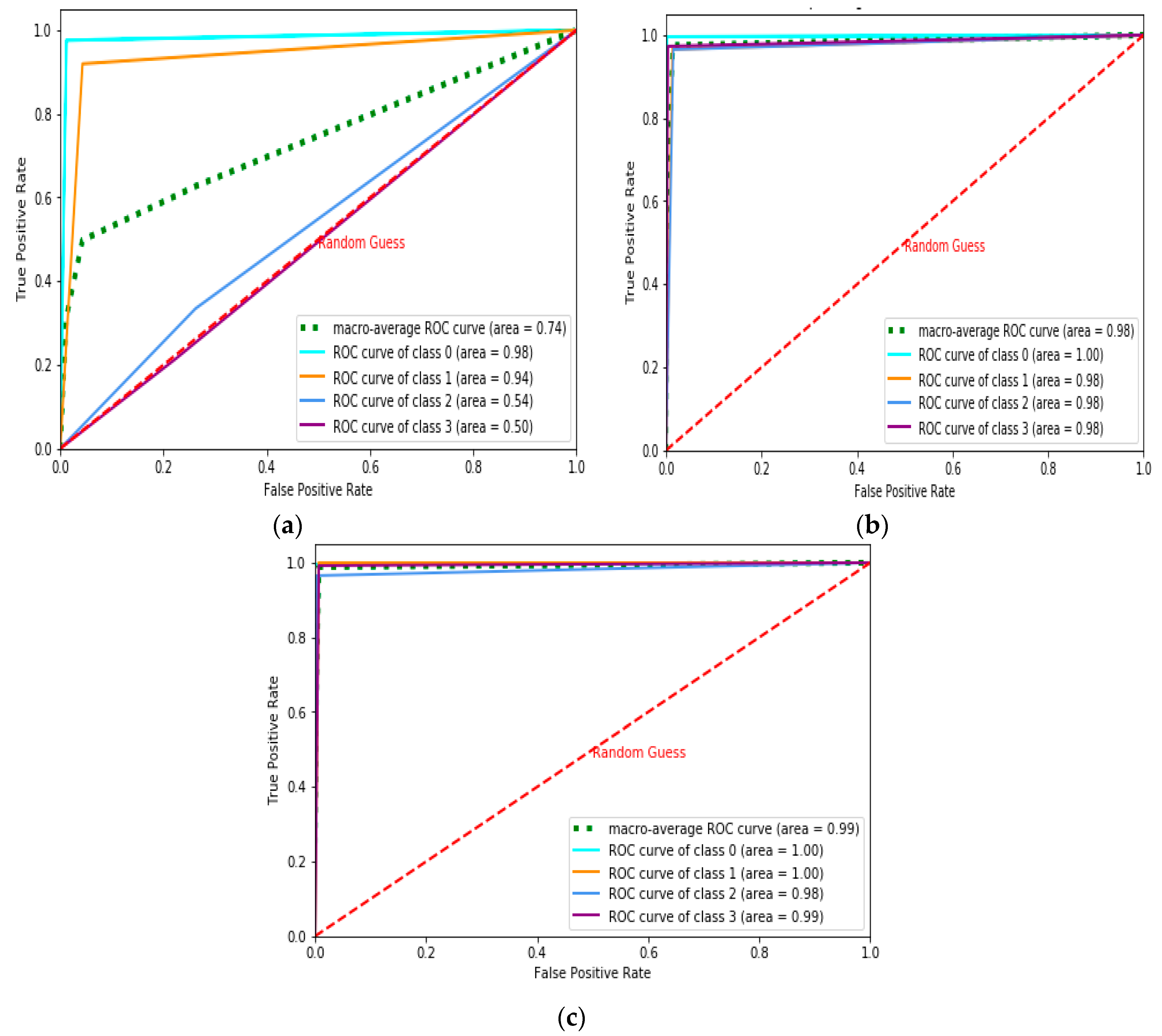Sensors 19 03667 g002