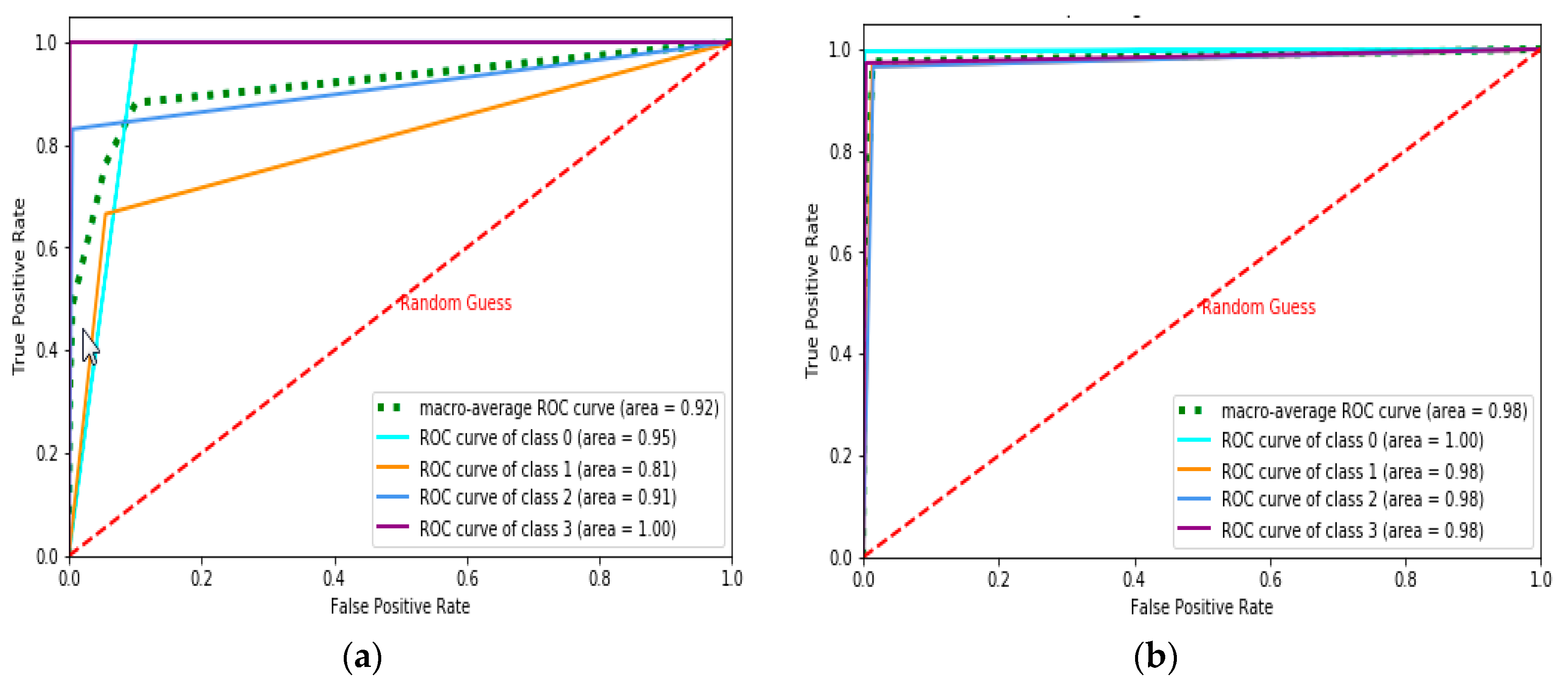 Sensors 19 03667 g003a