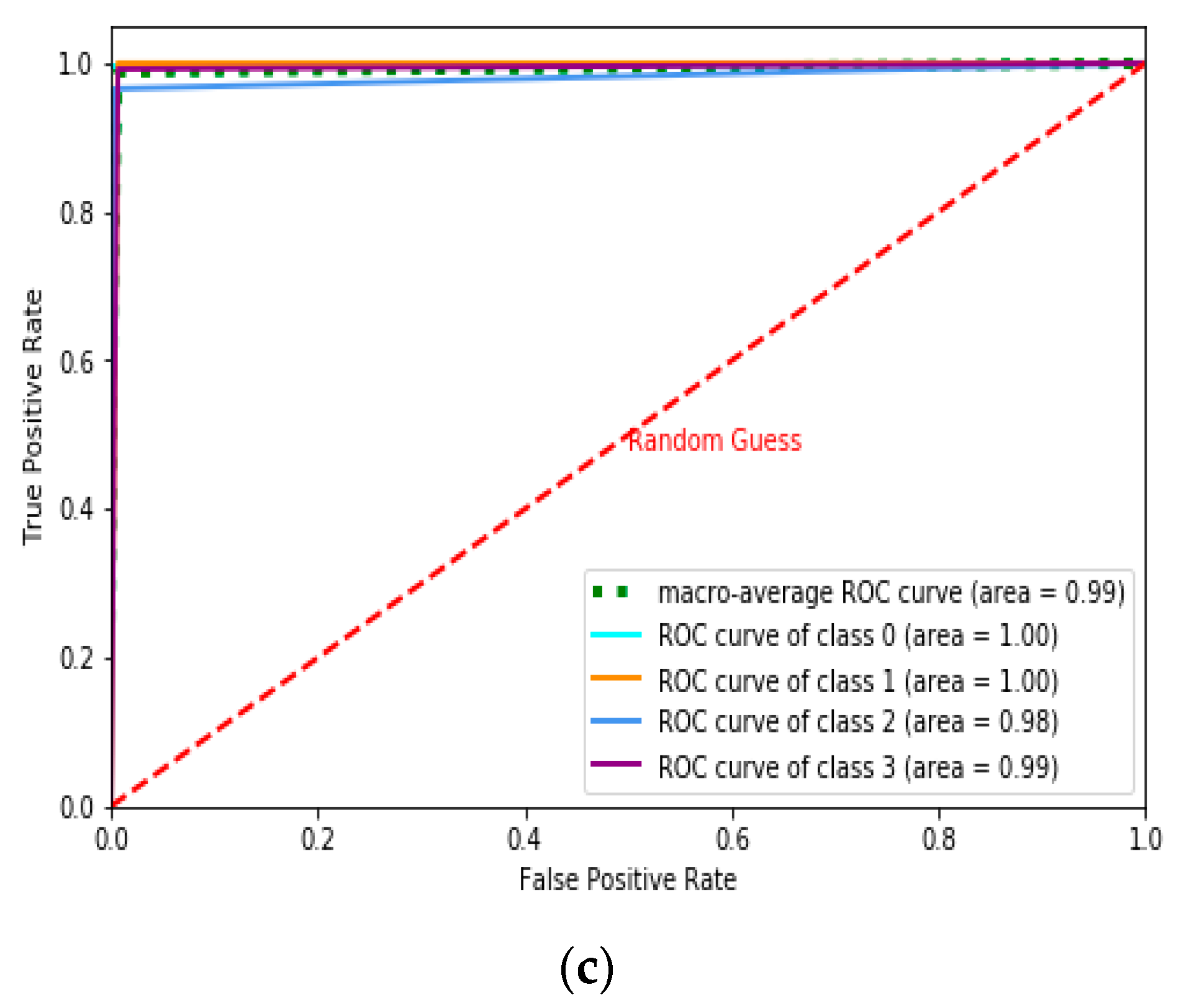 Sensors 19 03667 g003b