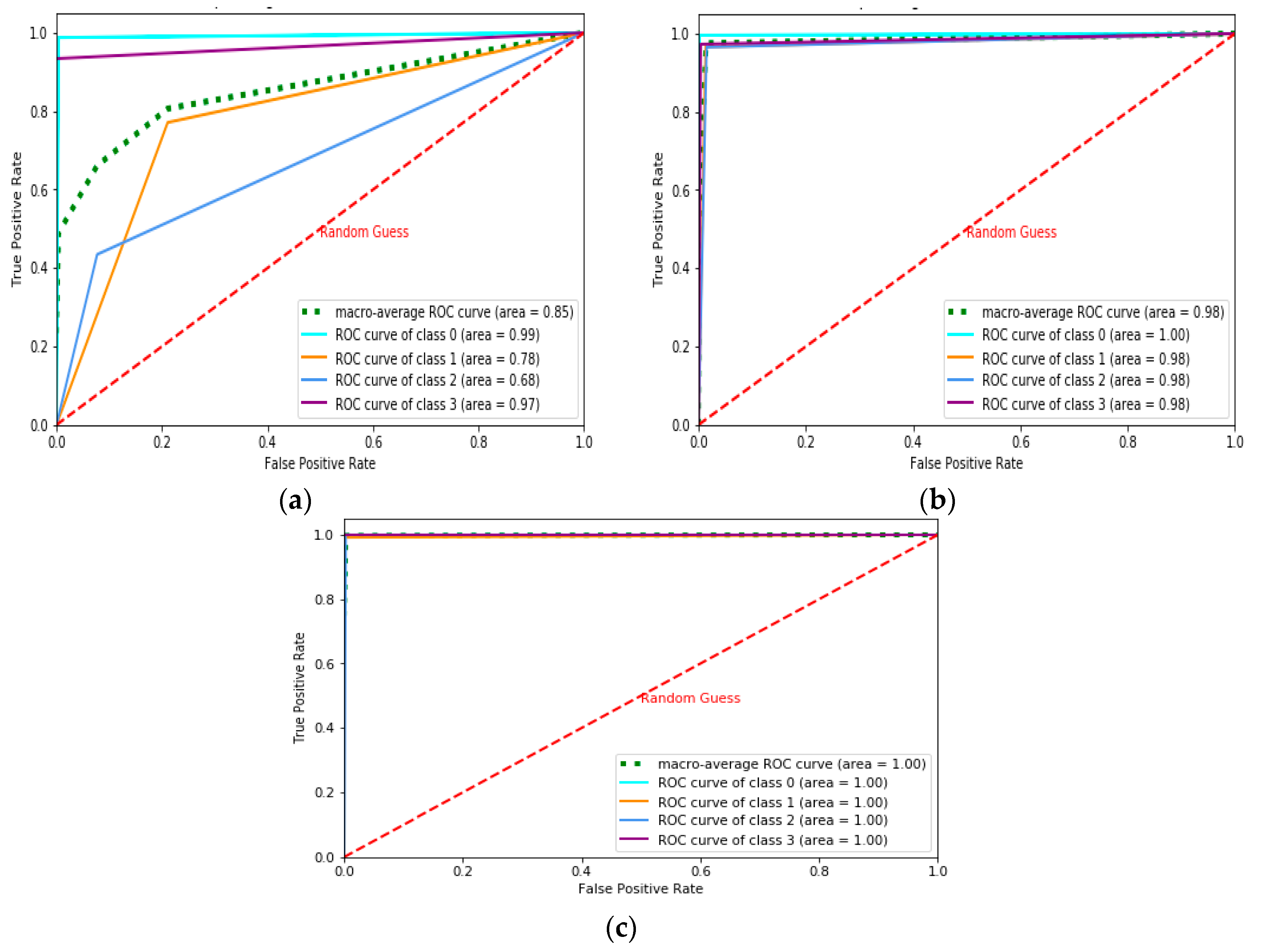 Sensors 19 03667 g004