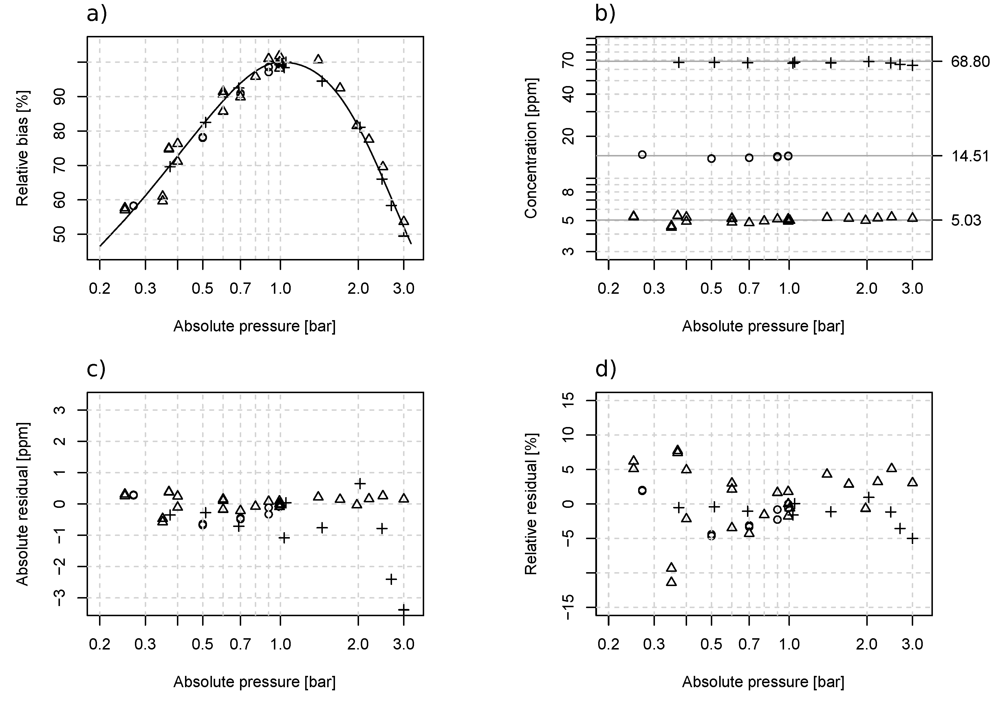 Sensors 19 03669 g004