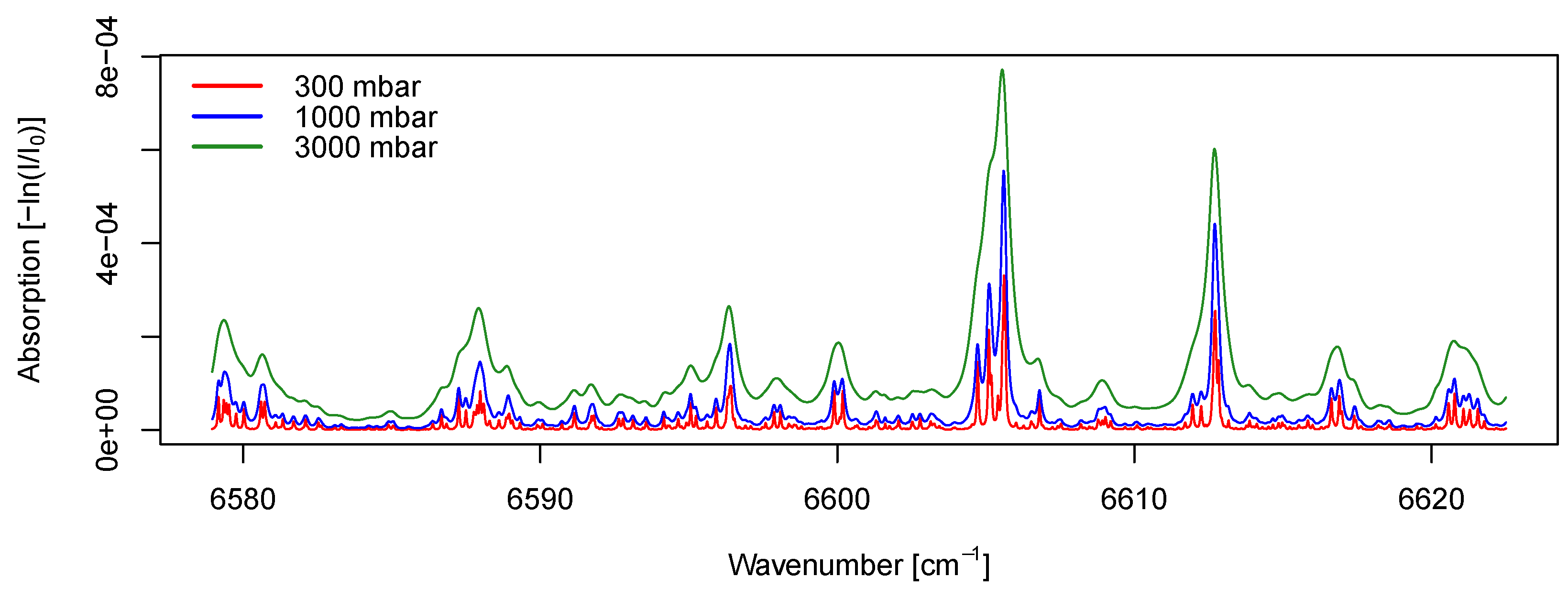 Sensors 19 03669 g005