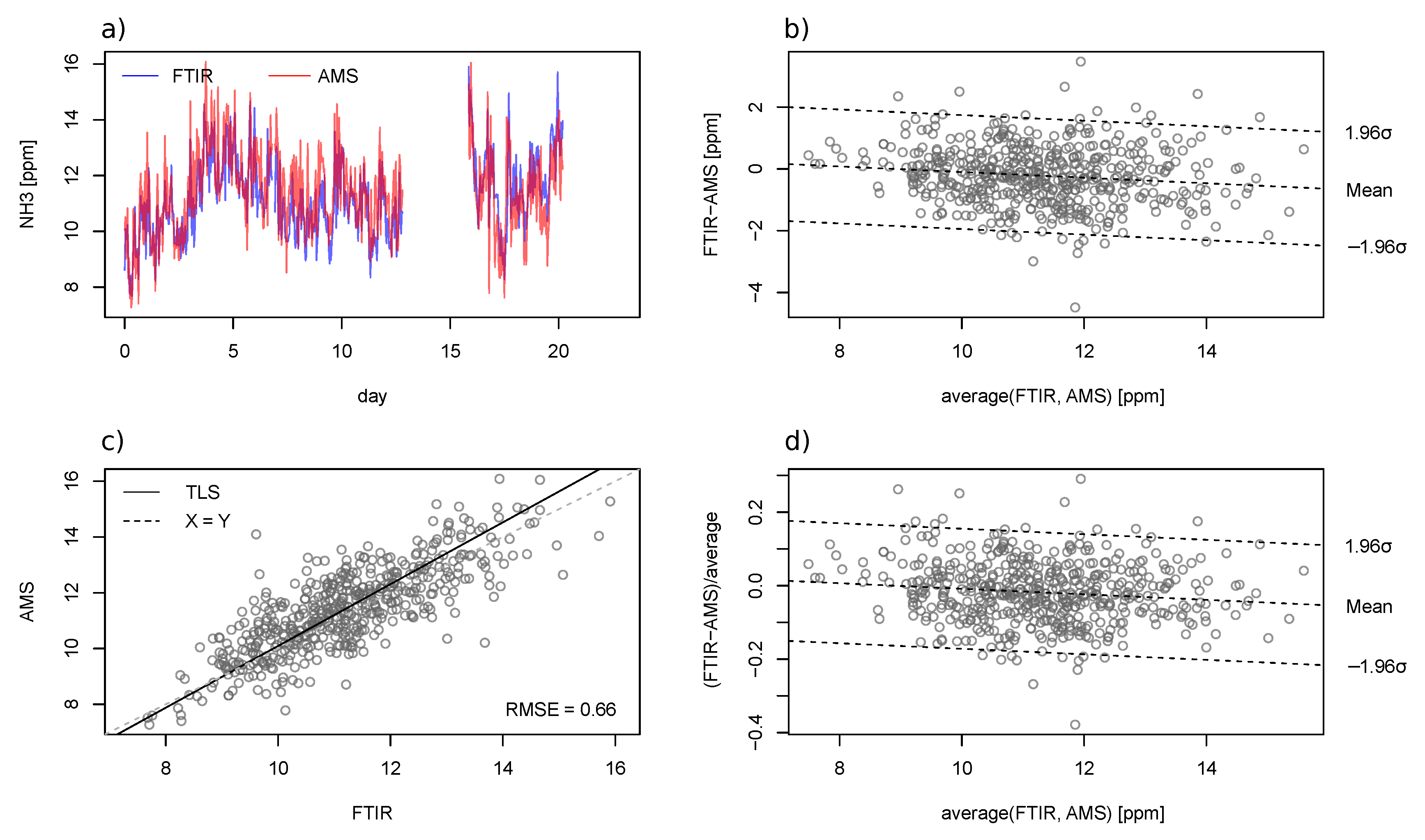 Sensors 19 03669 g006