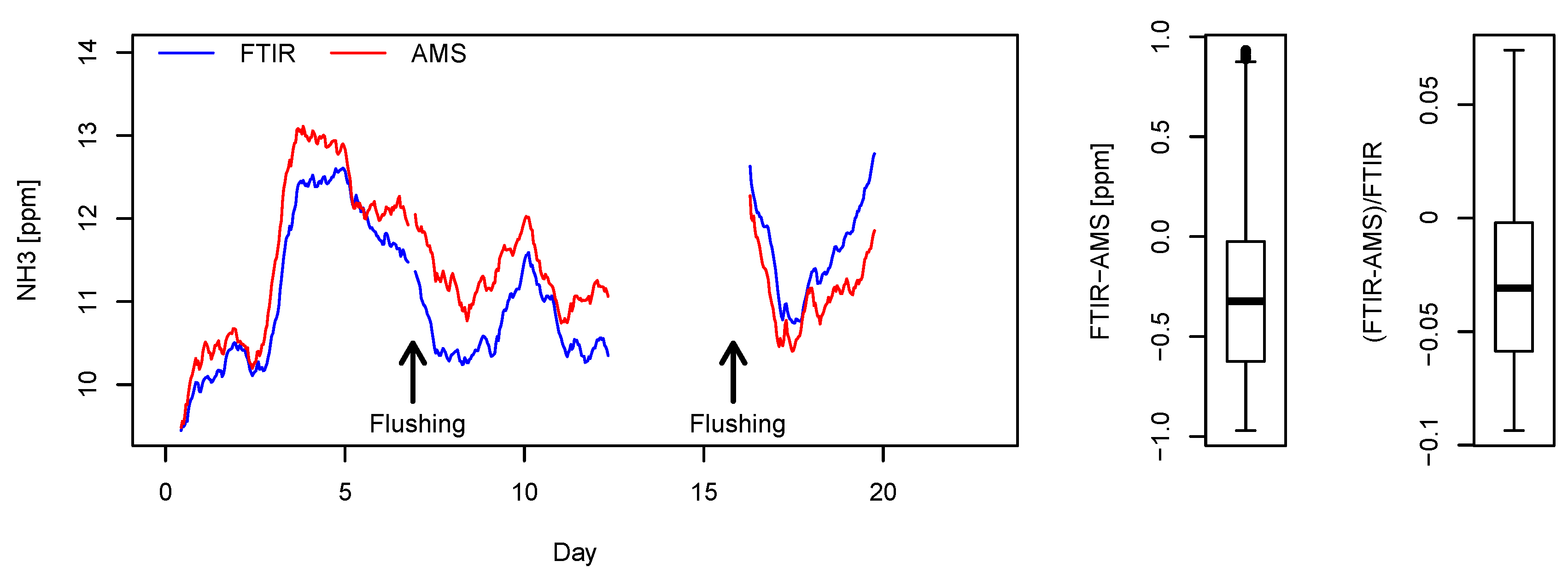 Sensors 19 03669 g007