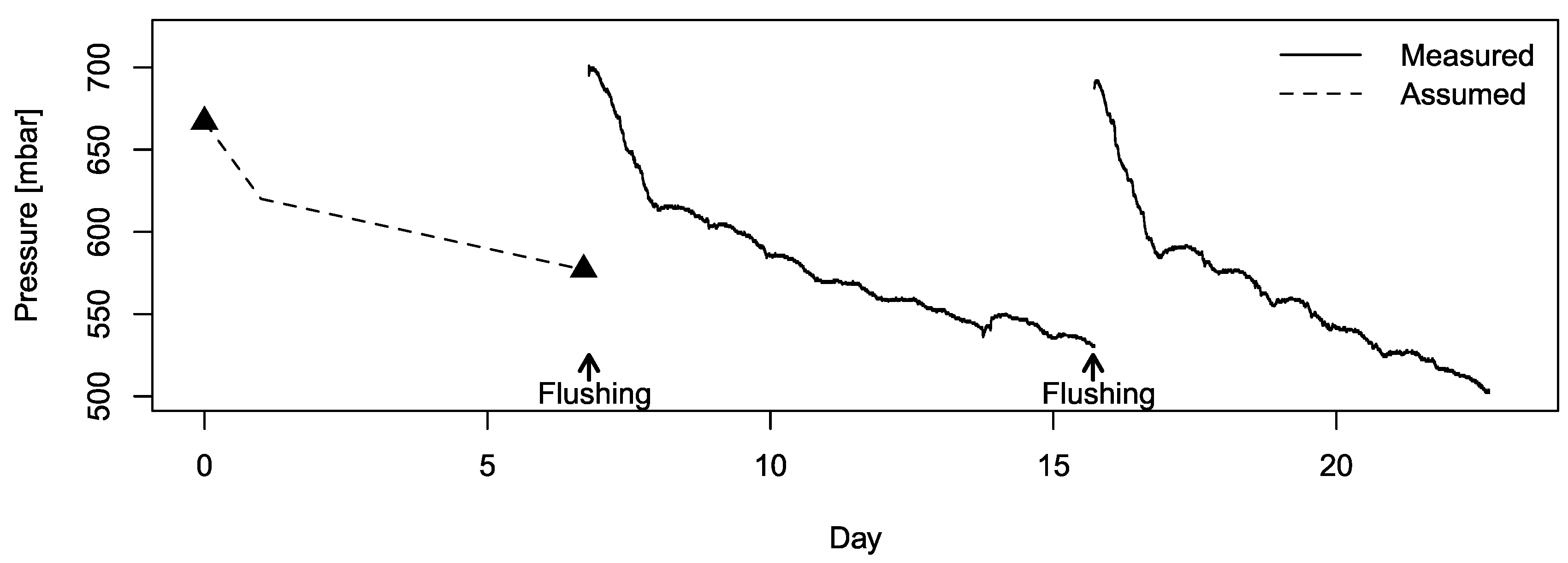 Sensors 19 03669 g008